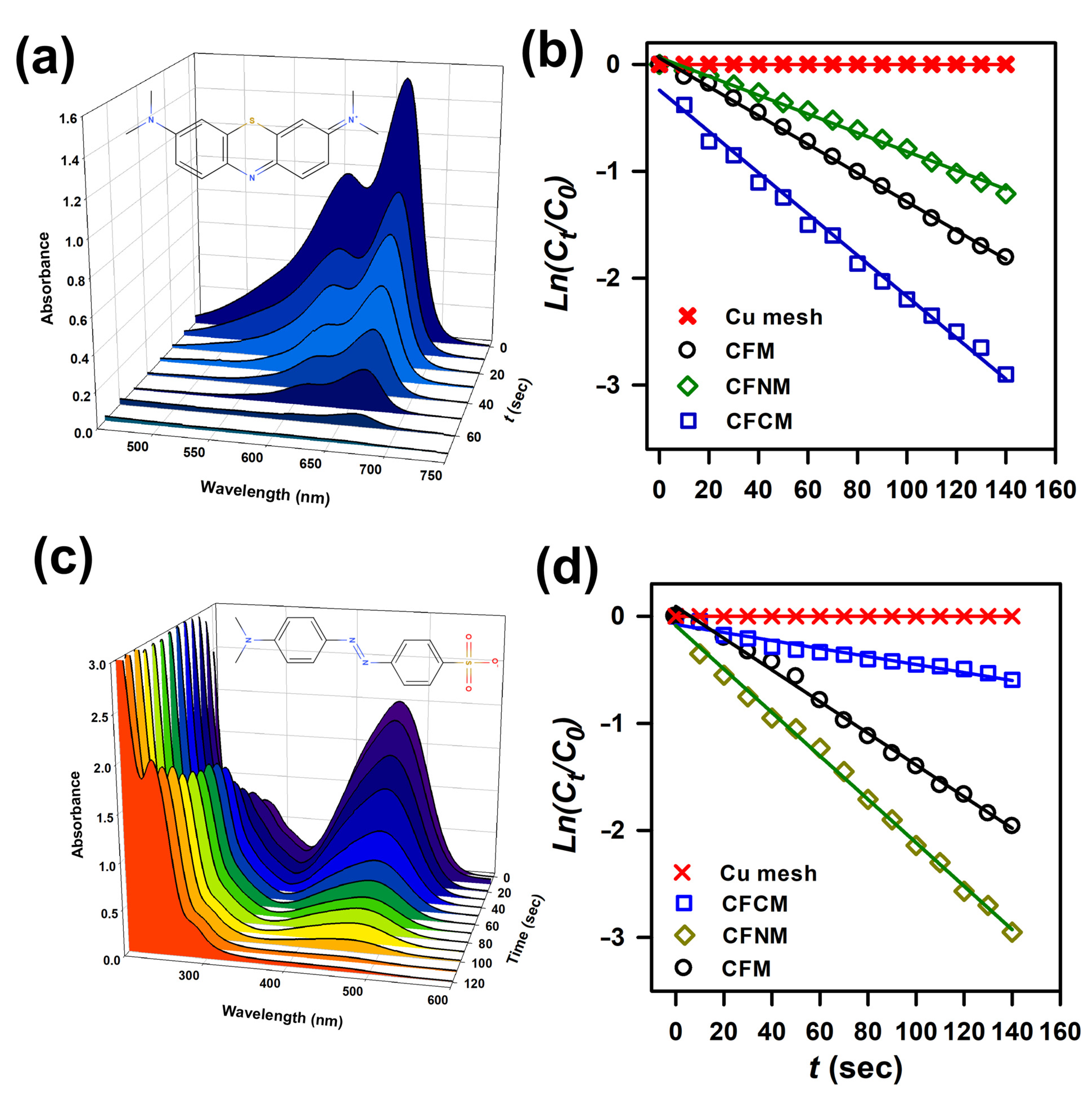 Catalysts 12 00765 g010 Catalysts 12 00765 g010