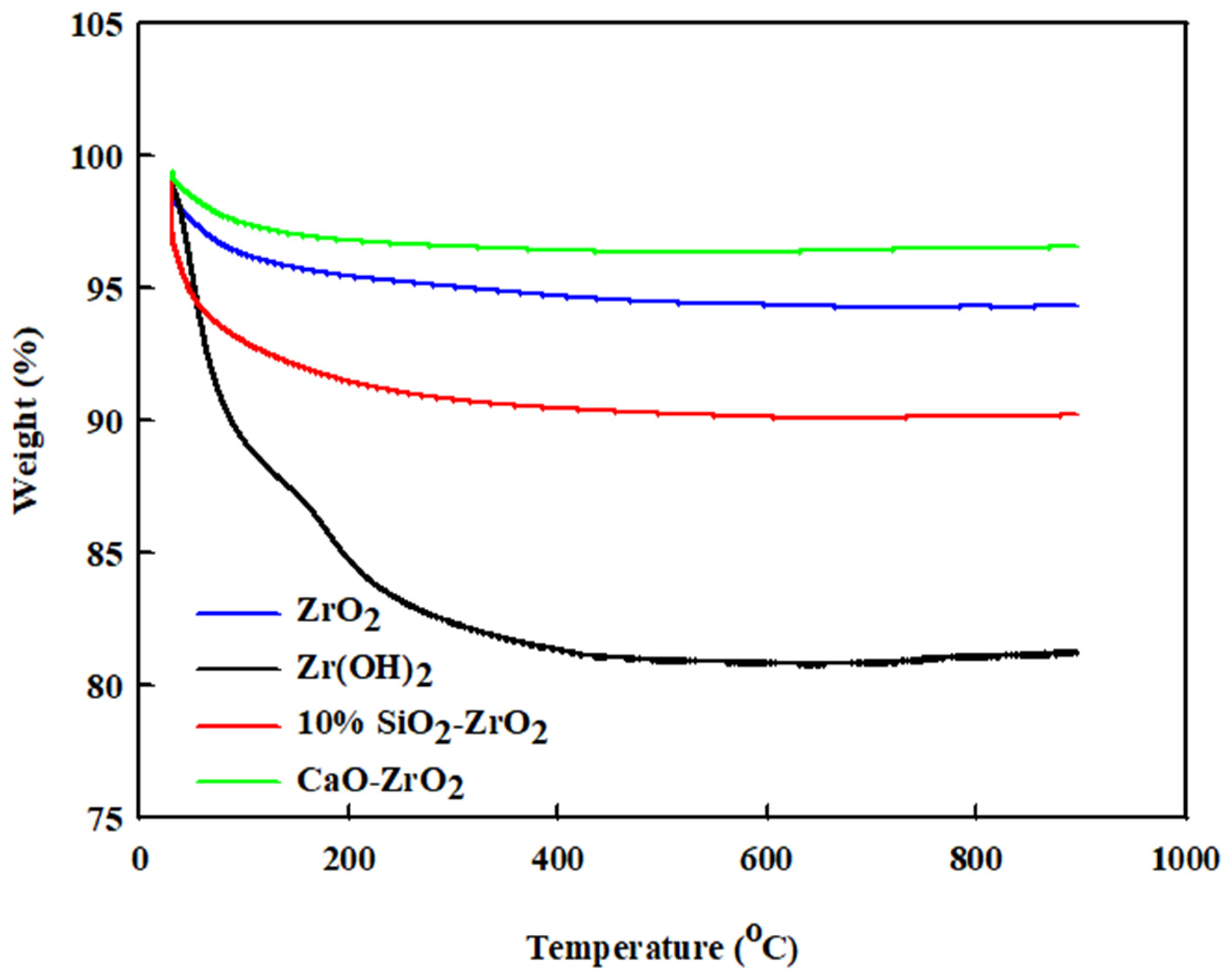 Catalysts 12 00766 g004 550
