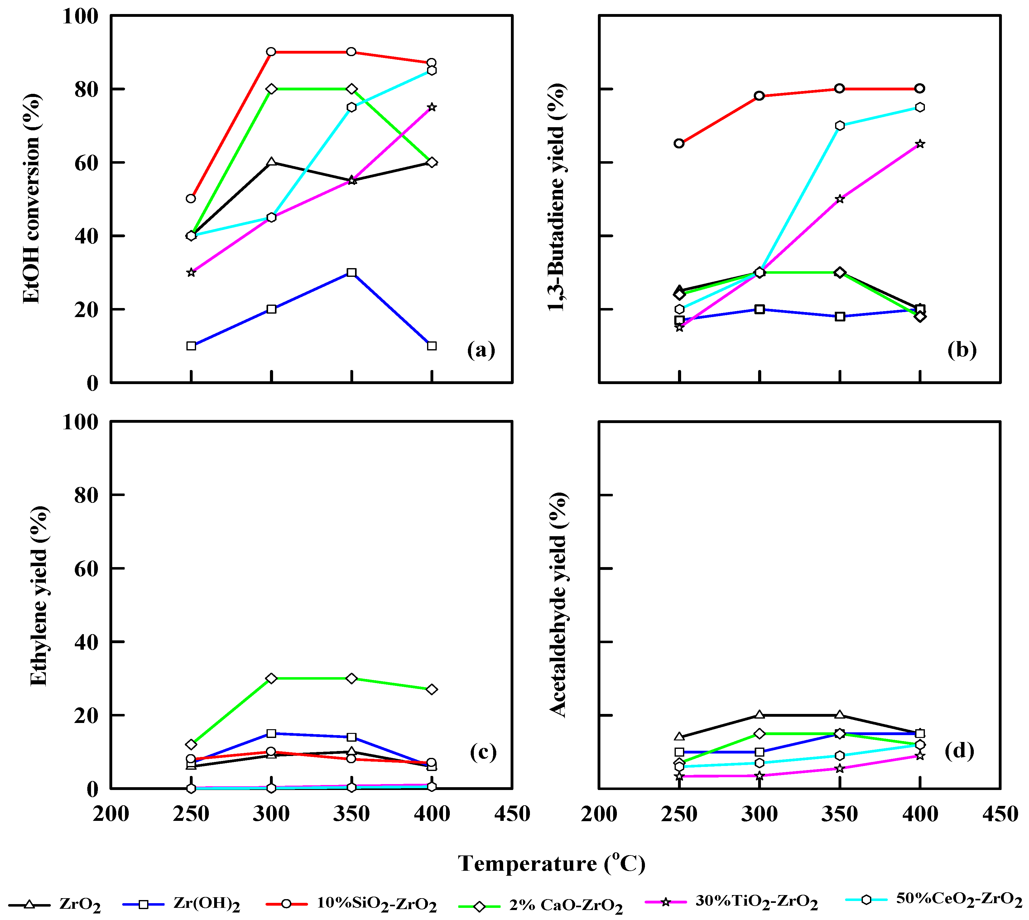 Catalysts 12 00766 g005 550