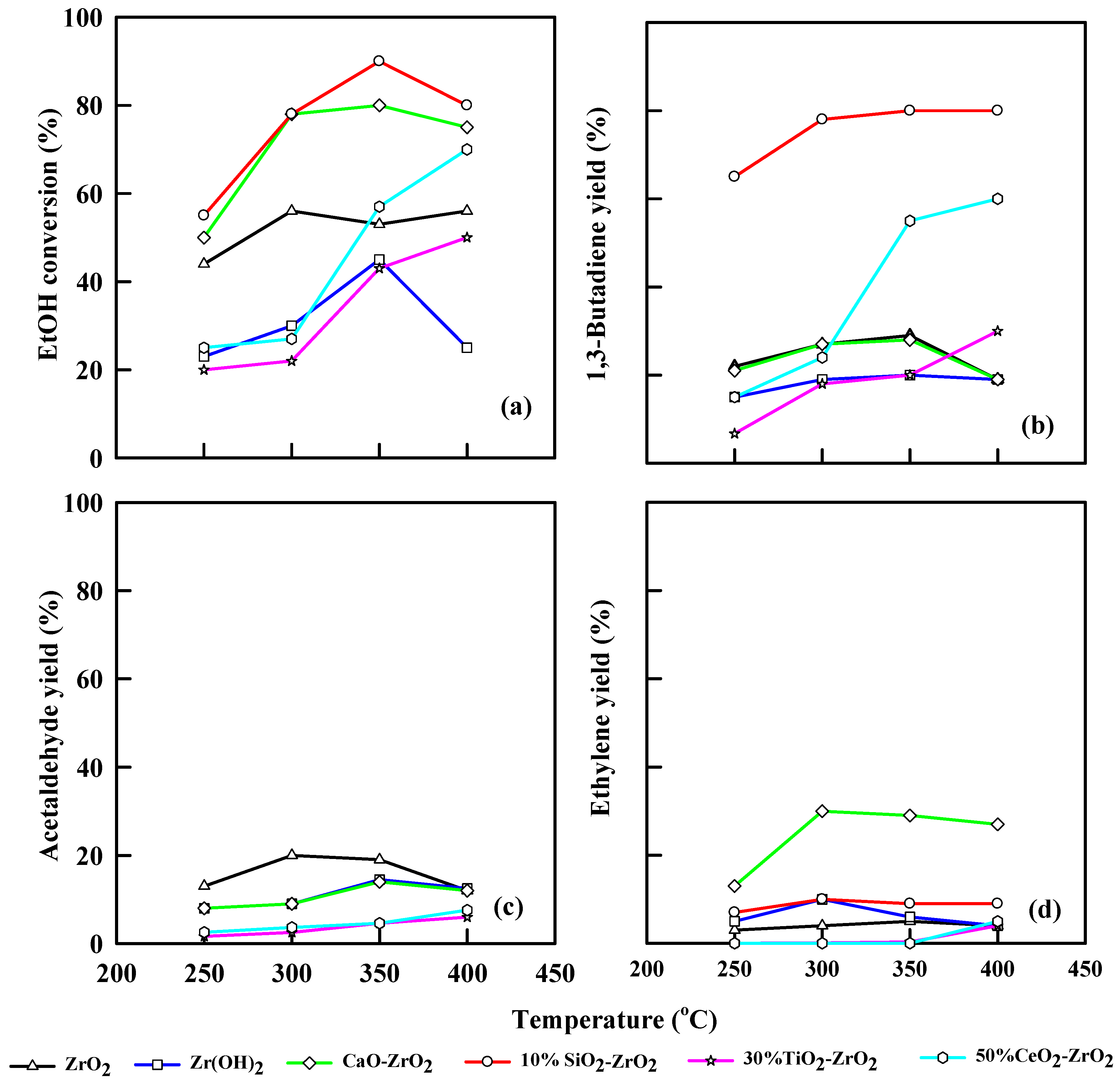 Catalysts 12 00766 g007 550