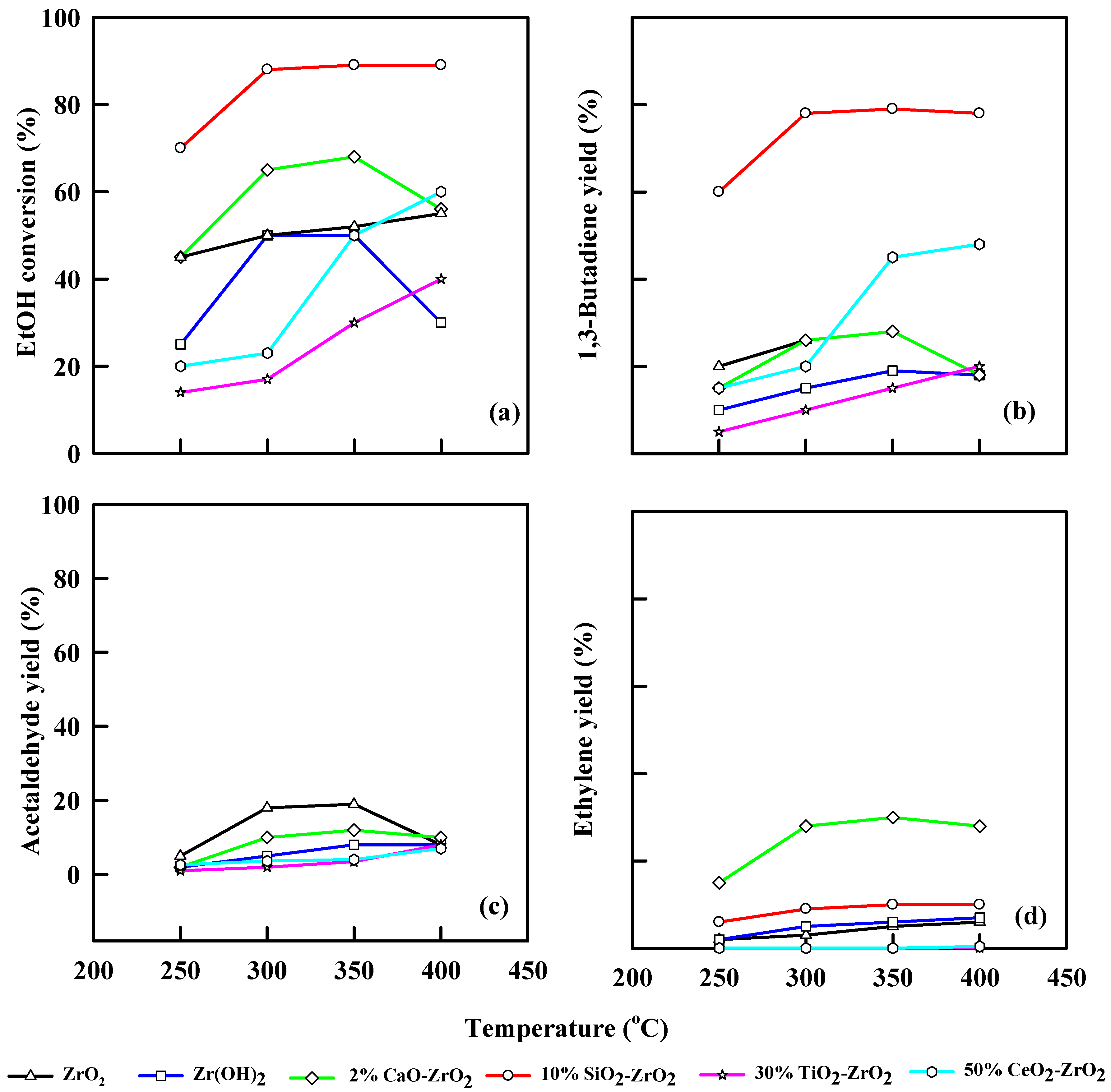 Catalysts 12 00766 g008 550