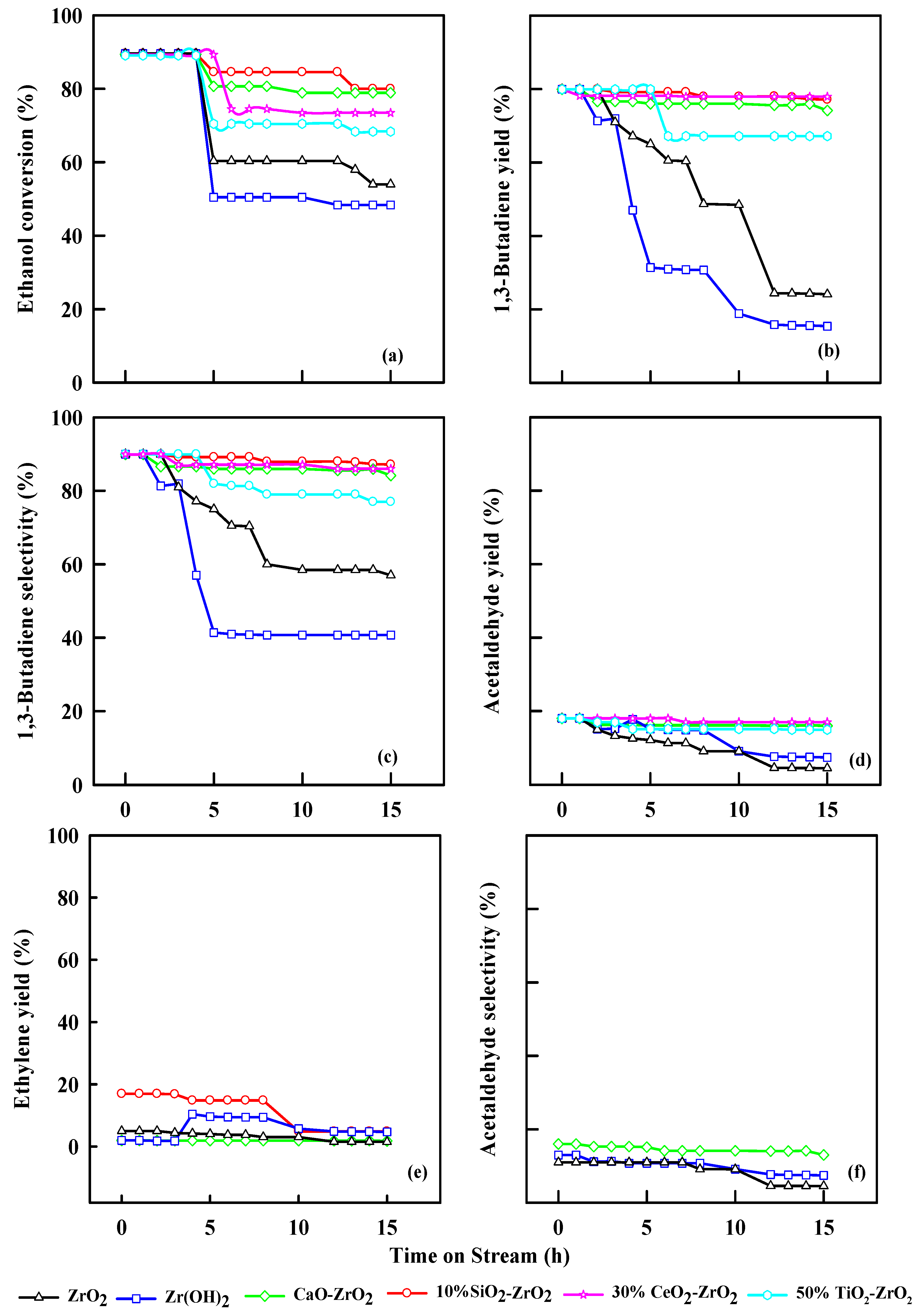 Catalysts 12 00766 g009 550