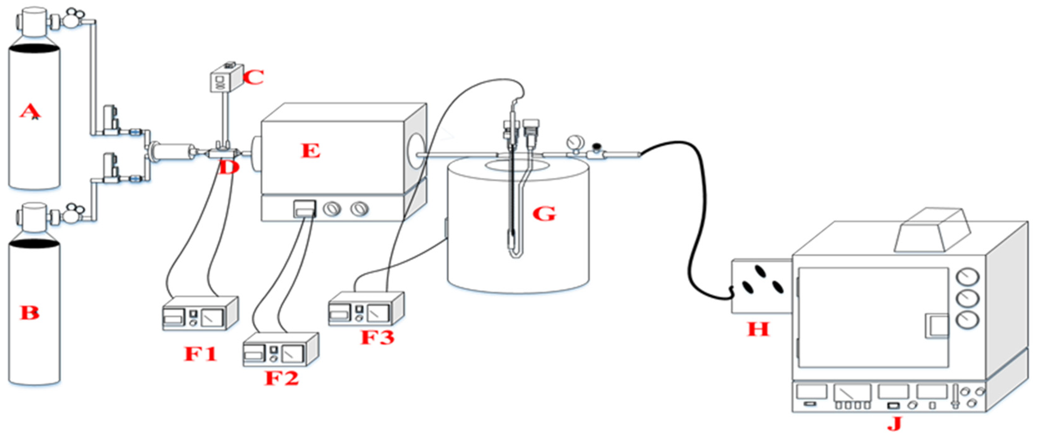 Catalysts 12 00766 g010 550