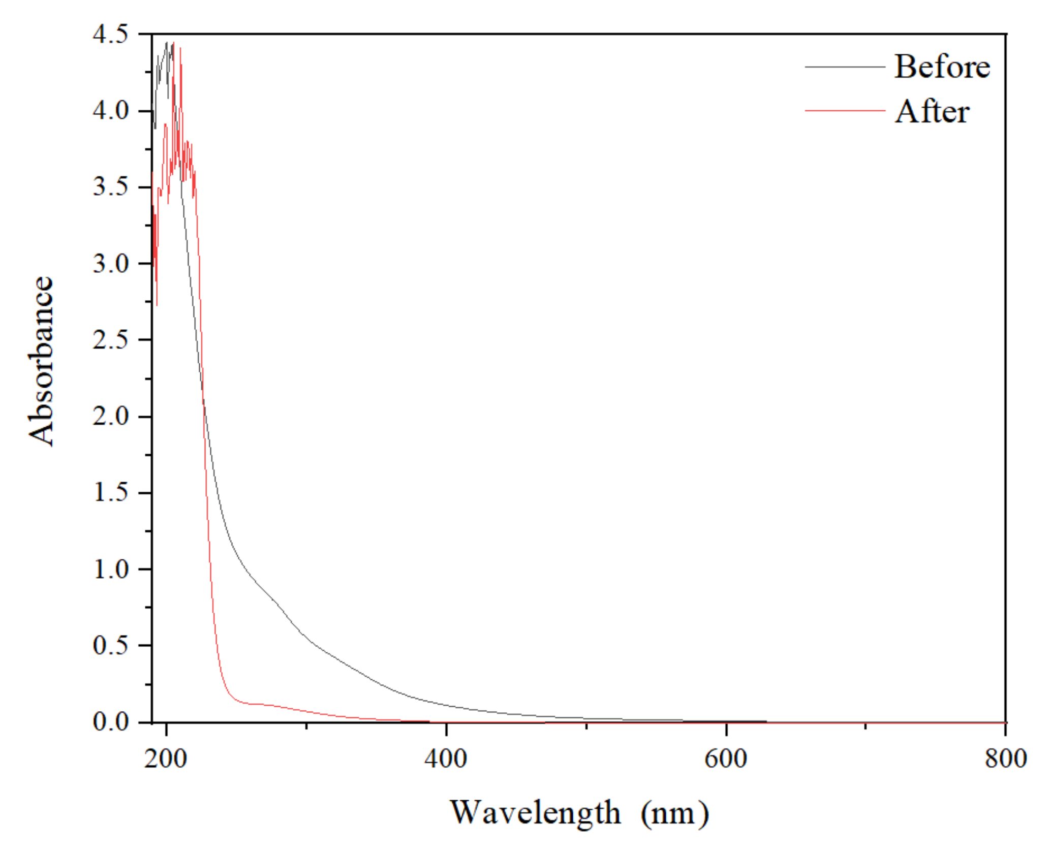 Catalysts 12 00768 g007