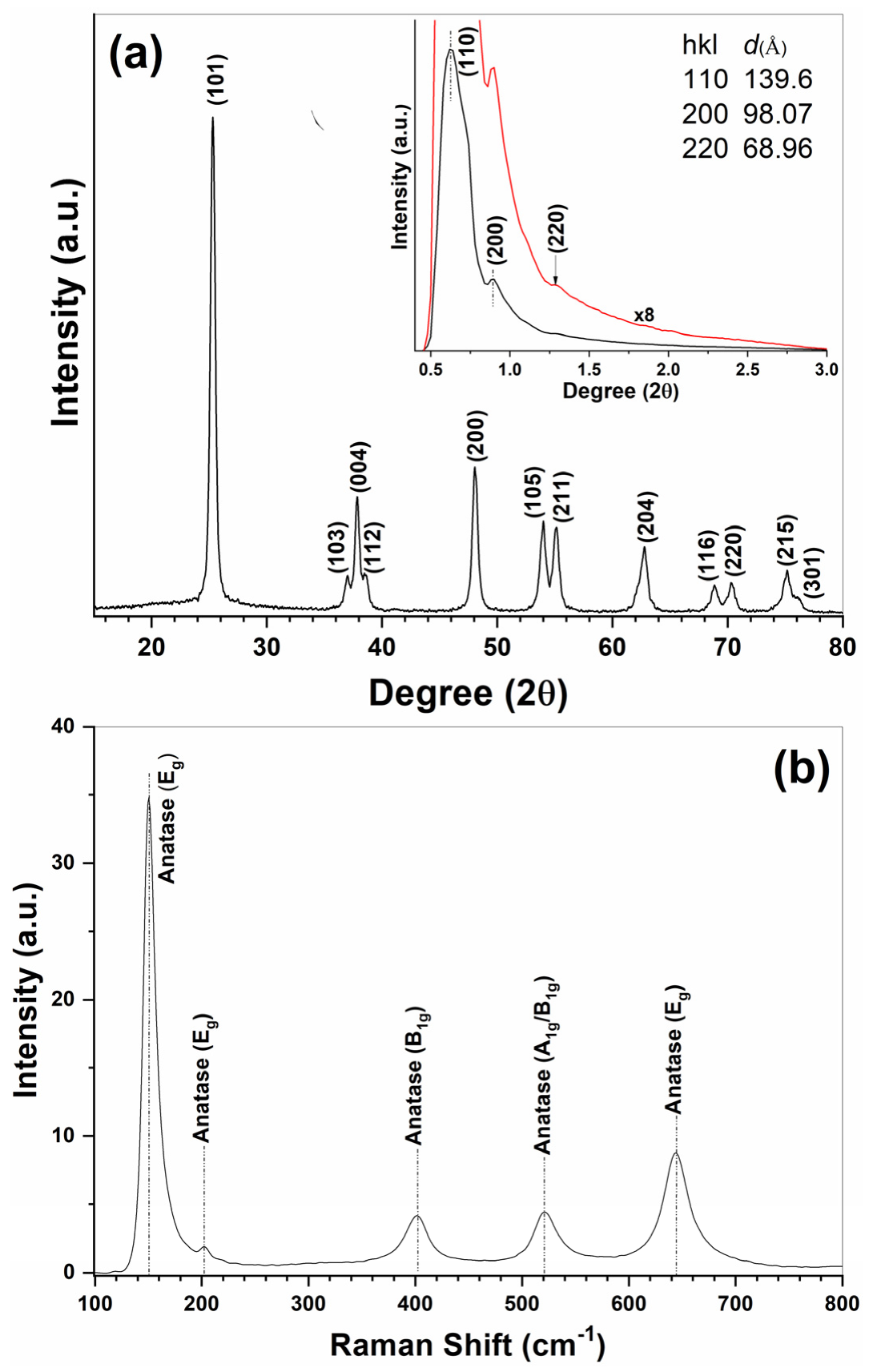 Catalysts 12 00770 g002
