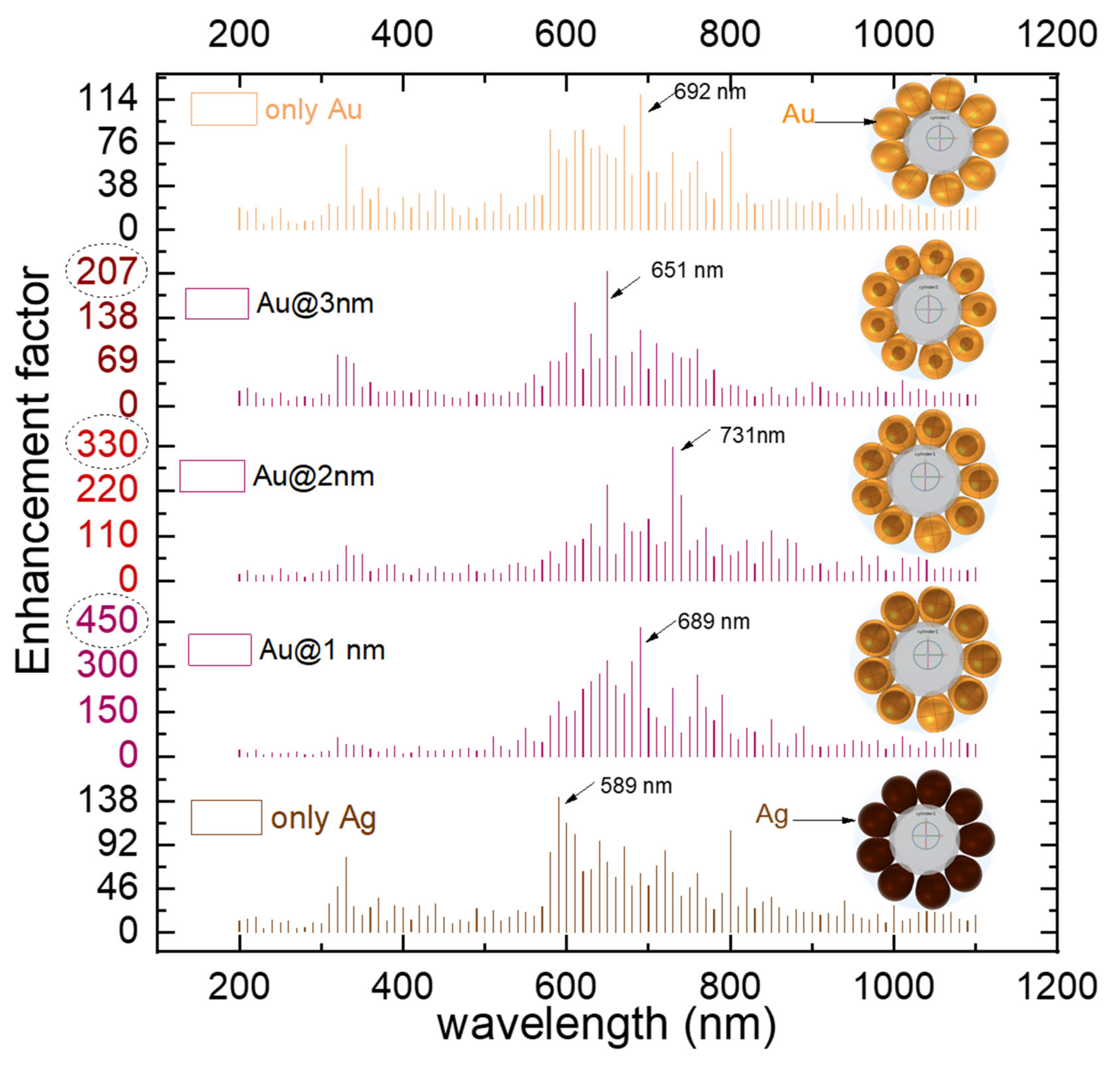 Catalysts 12 00771 g003