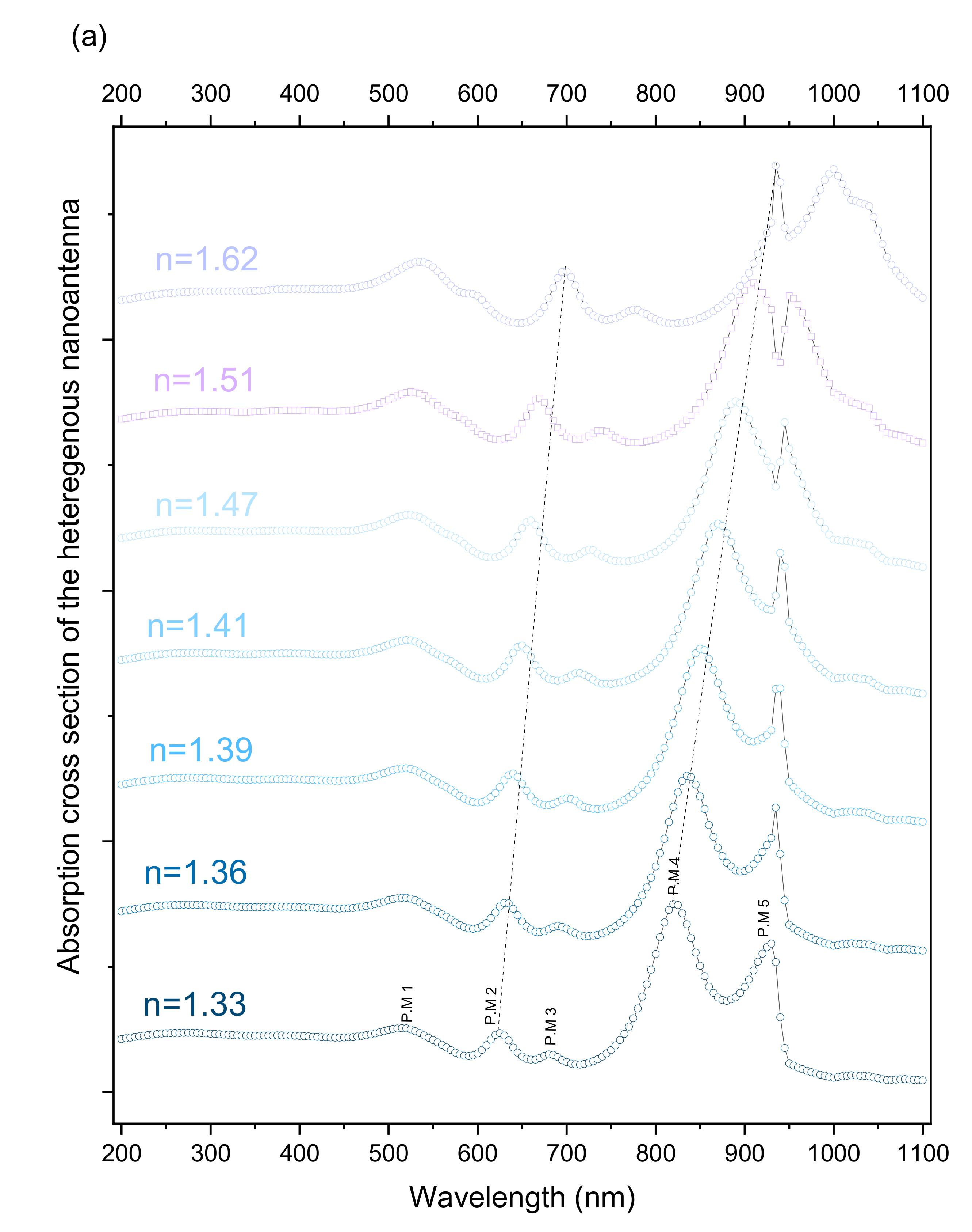 Catalysts 12 00771 g005a
