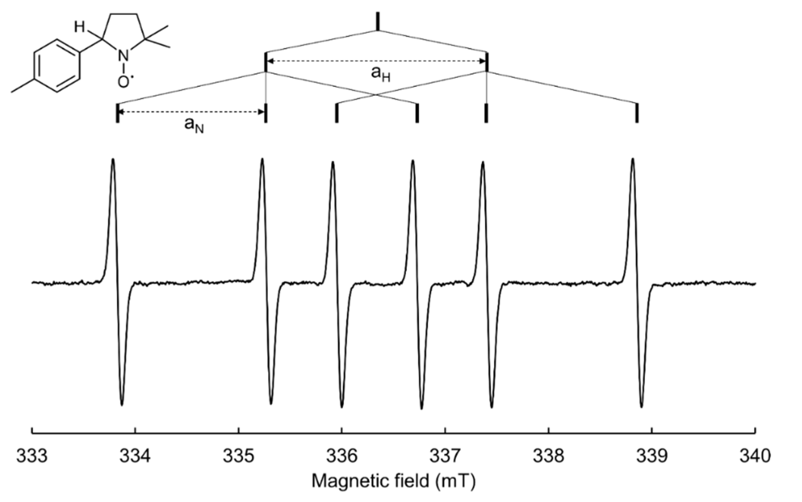 Catalysts 12 00772 g002 Catalysts 12 00772 g002