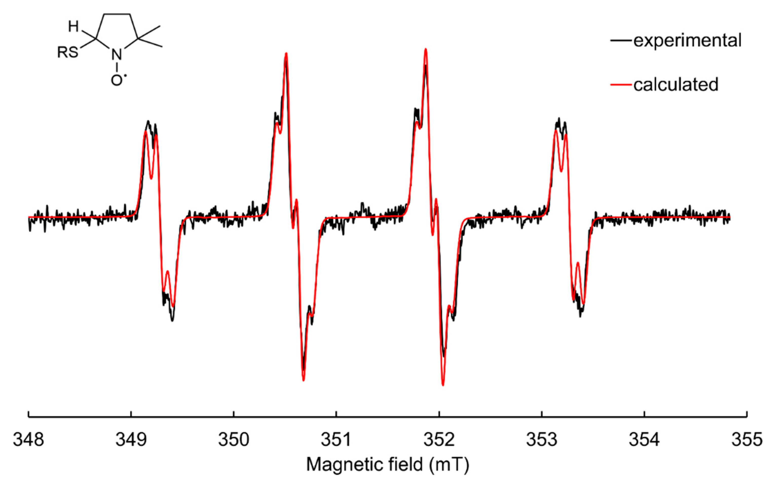 Catalysts 12 00772 g011 Catalysts 12 00772 g011