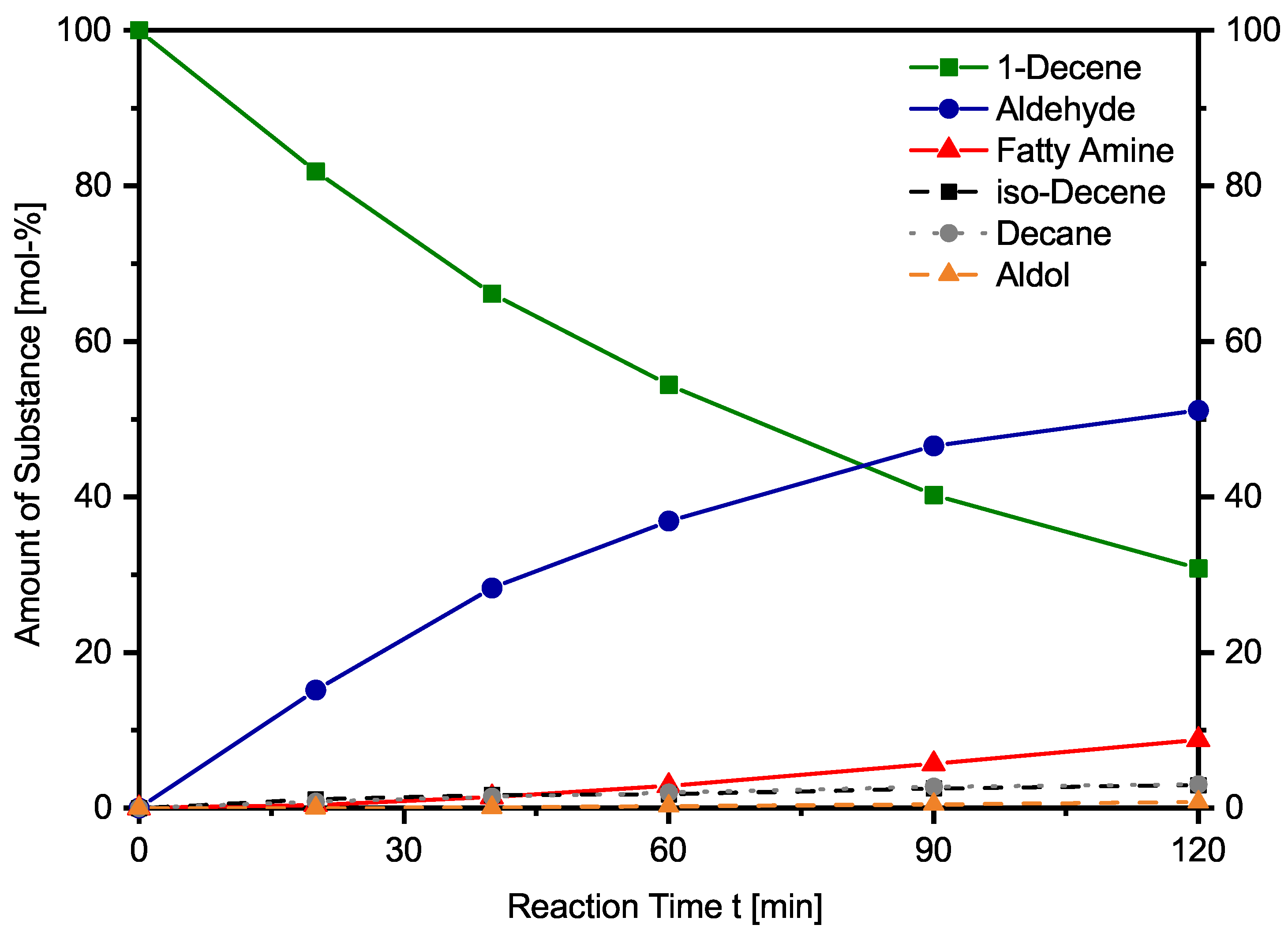 Catalysts 12 00773 g002 550