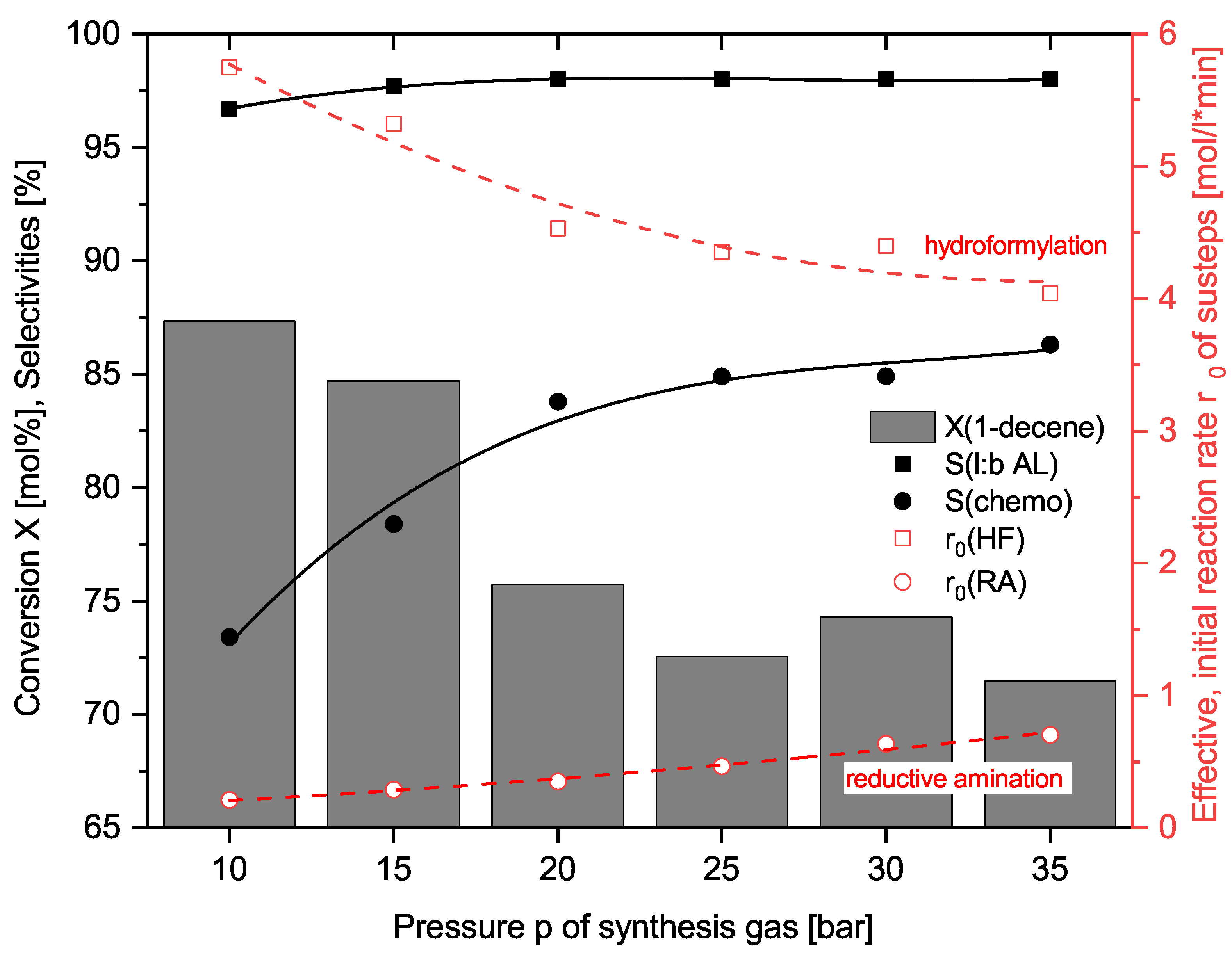 Catalysts 12 00773 g004 550