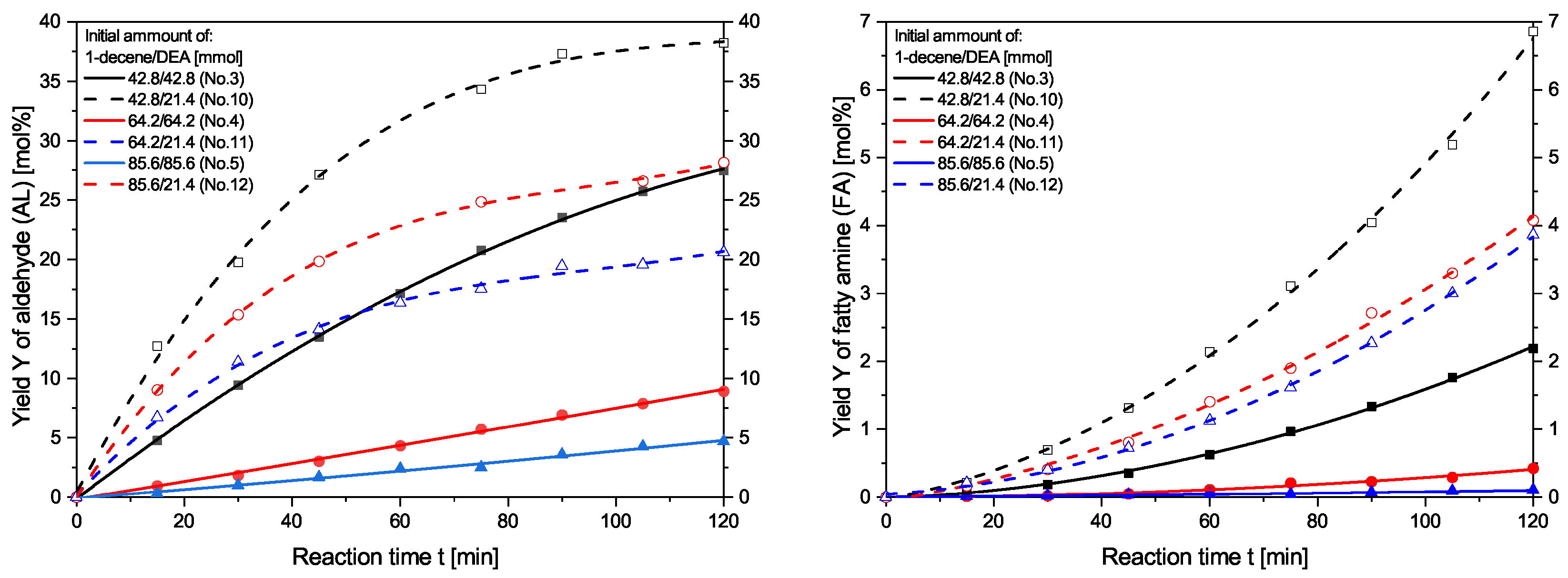 Catalysts 12 00773 g005 550