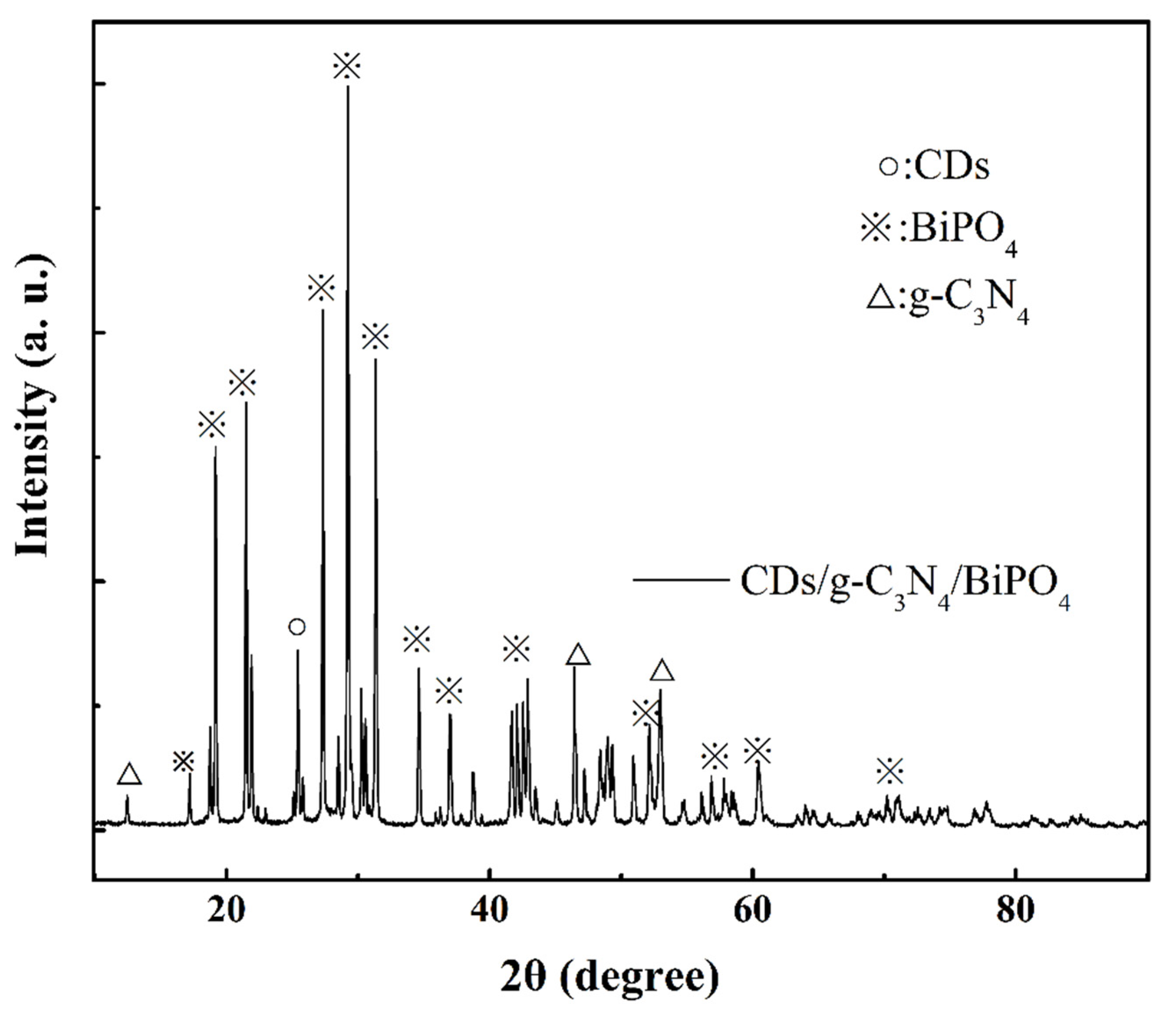 Catalysts 12 00774 g003