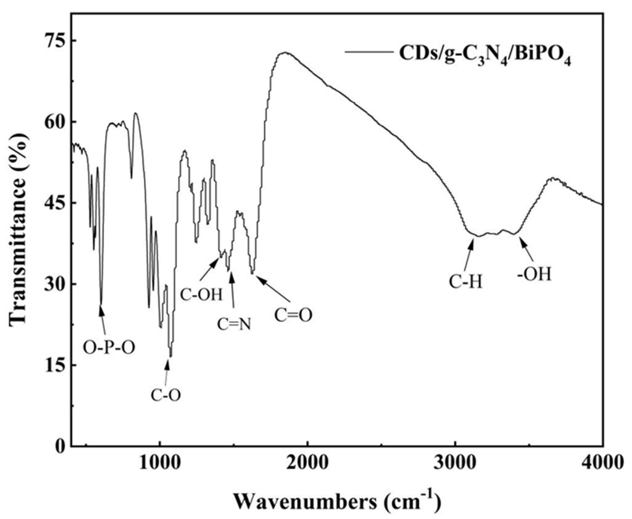 Catalysts 12 00774 g004
