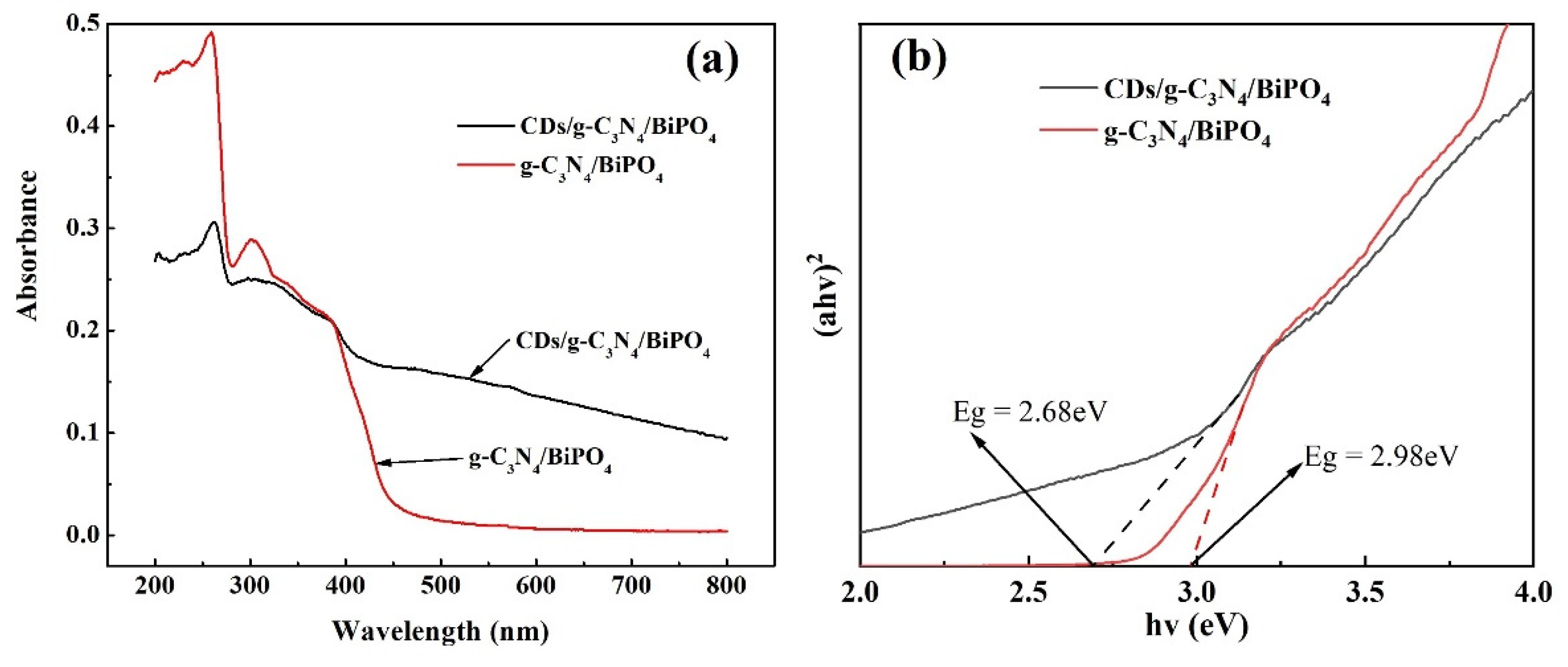 Catalysts 12 00774 g005