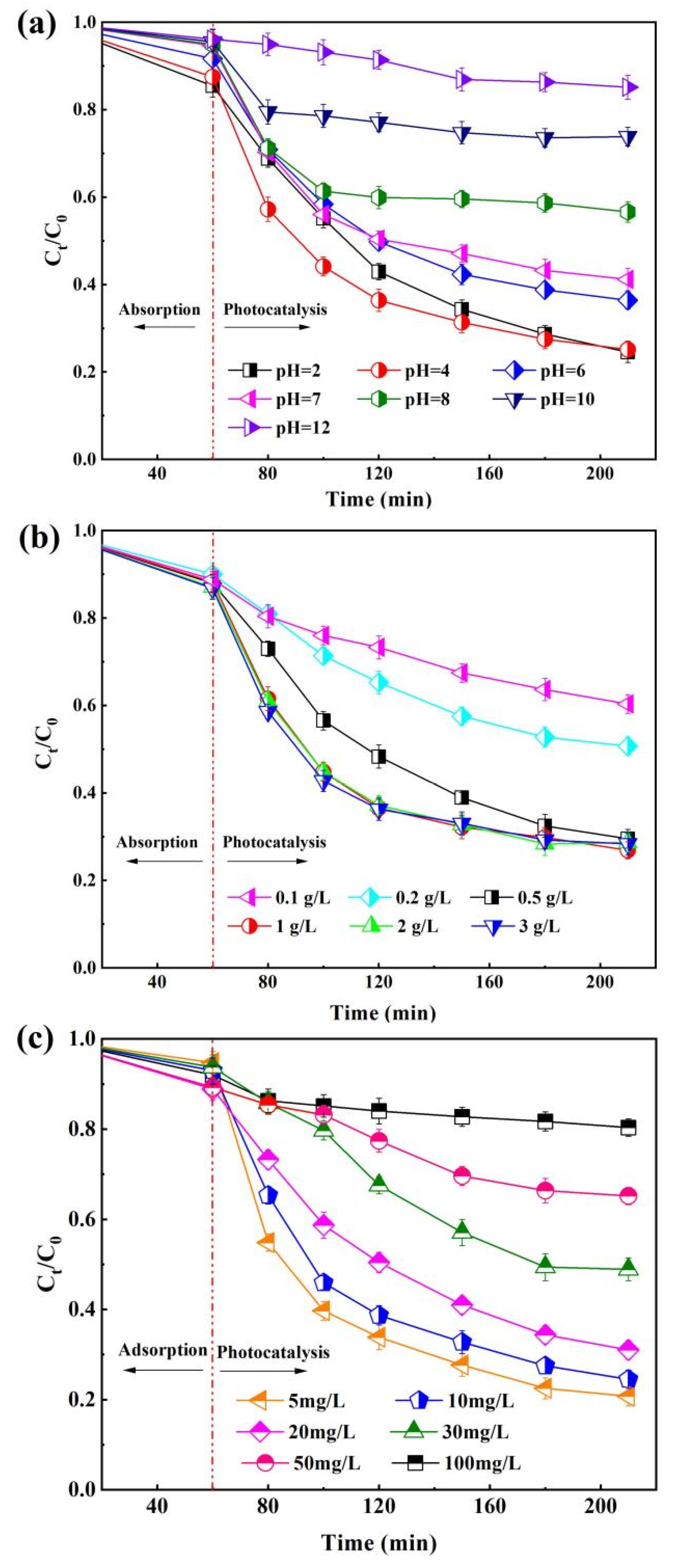 Catalysts 12 00774 g007
