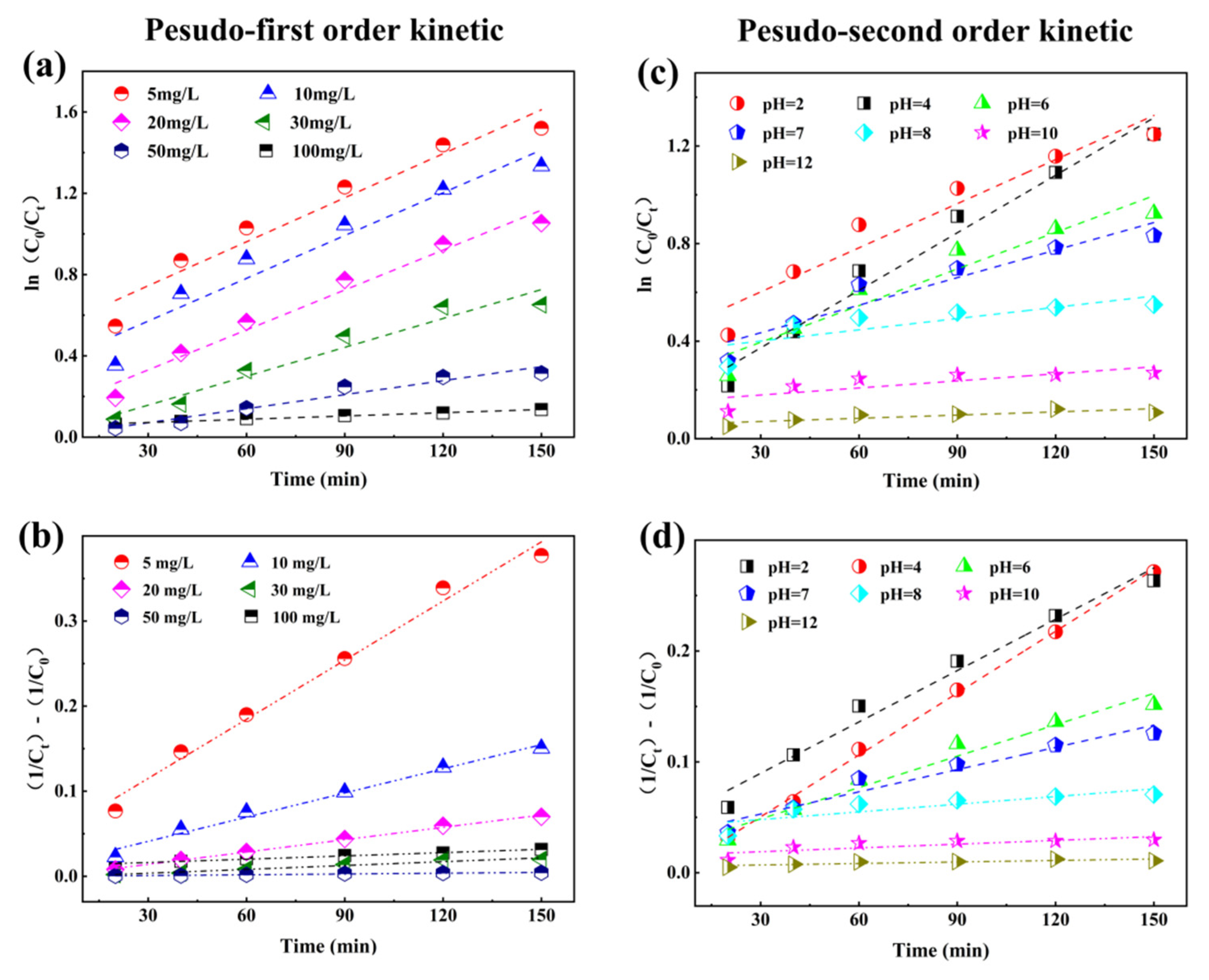 Catalysts 12 00774 g008
