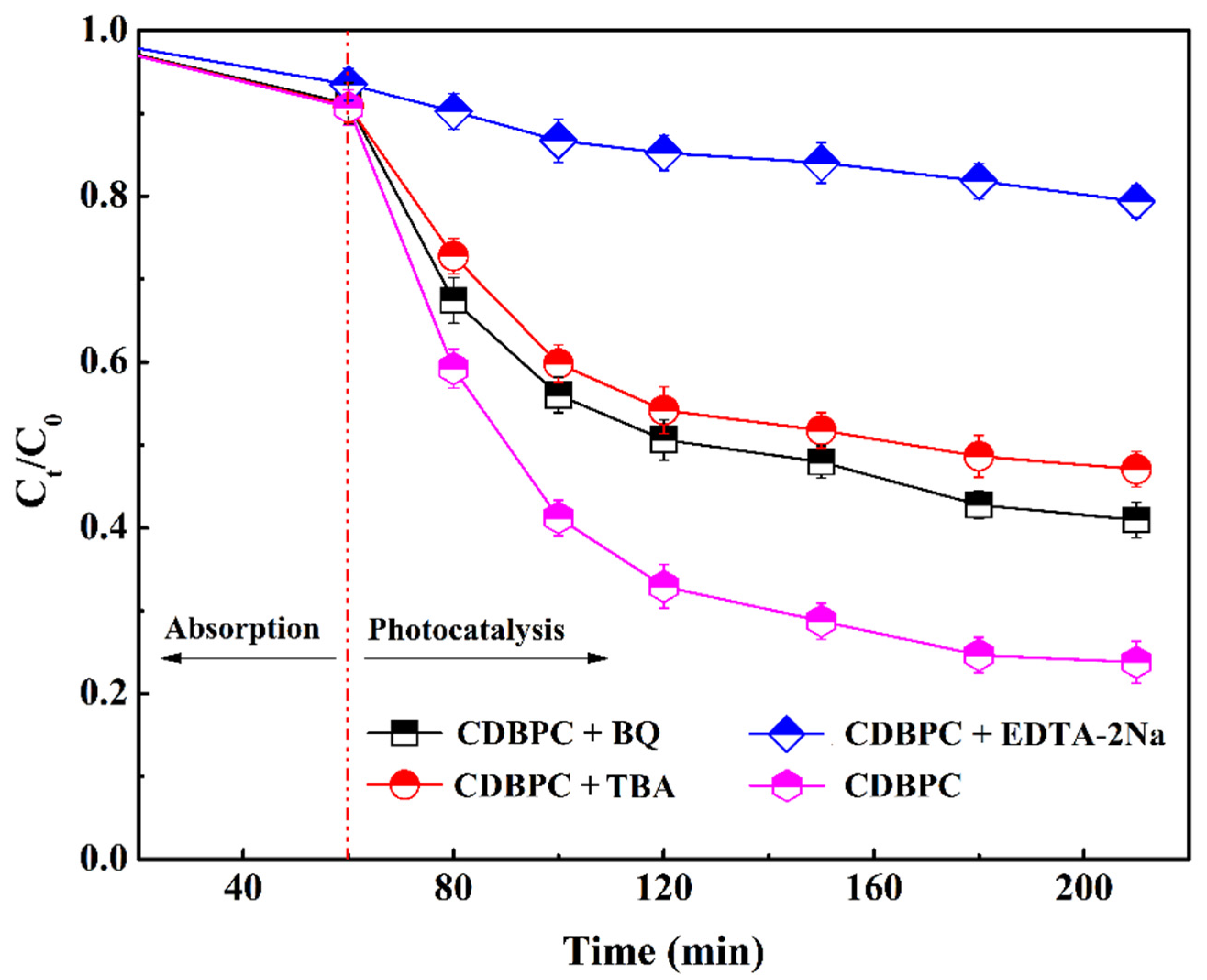 Catalysts 12 00774 g009