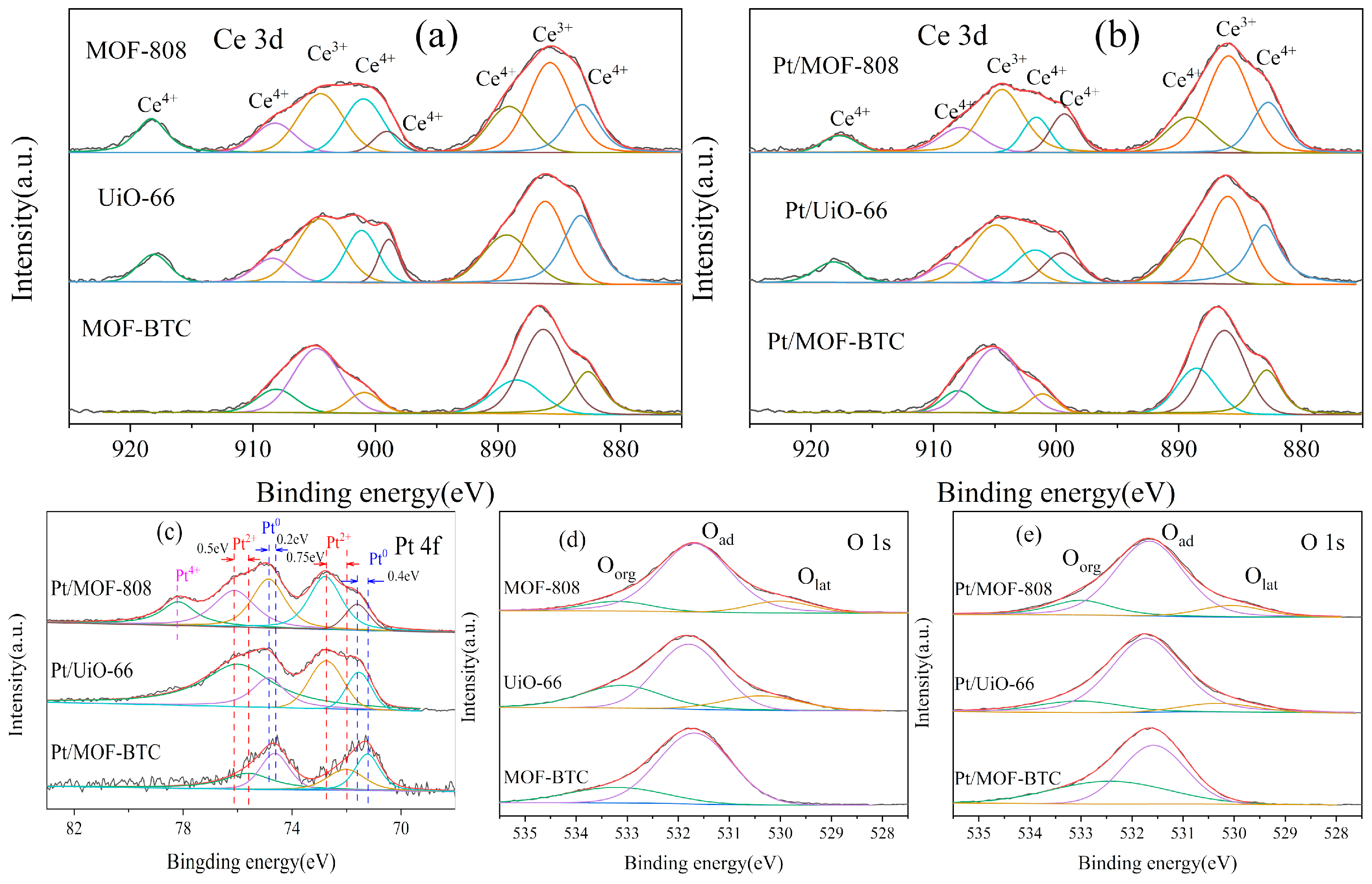 Catalysts 12 00775 g004 550