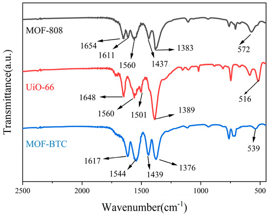 Metalloenzyme-Inspired Ce-MOF Catalyst for Oxidative Halogenation Reactions