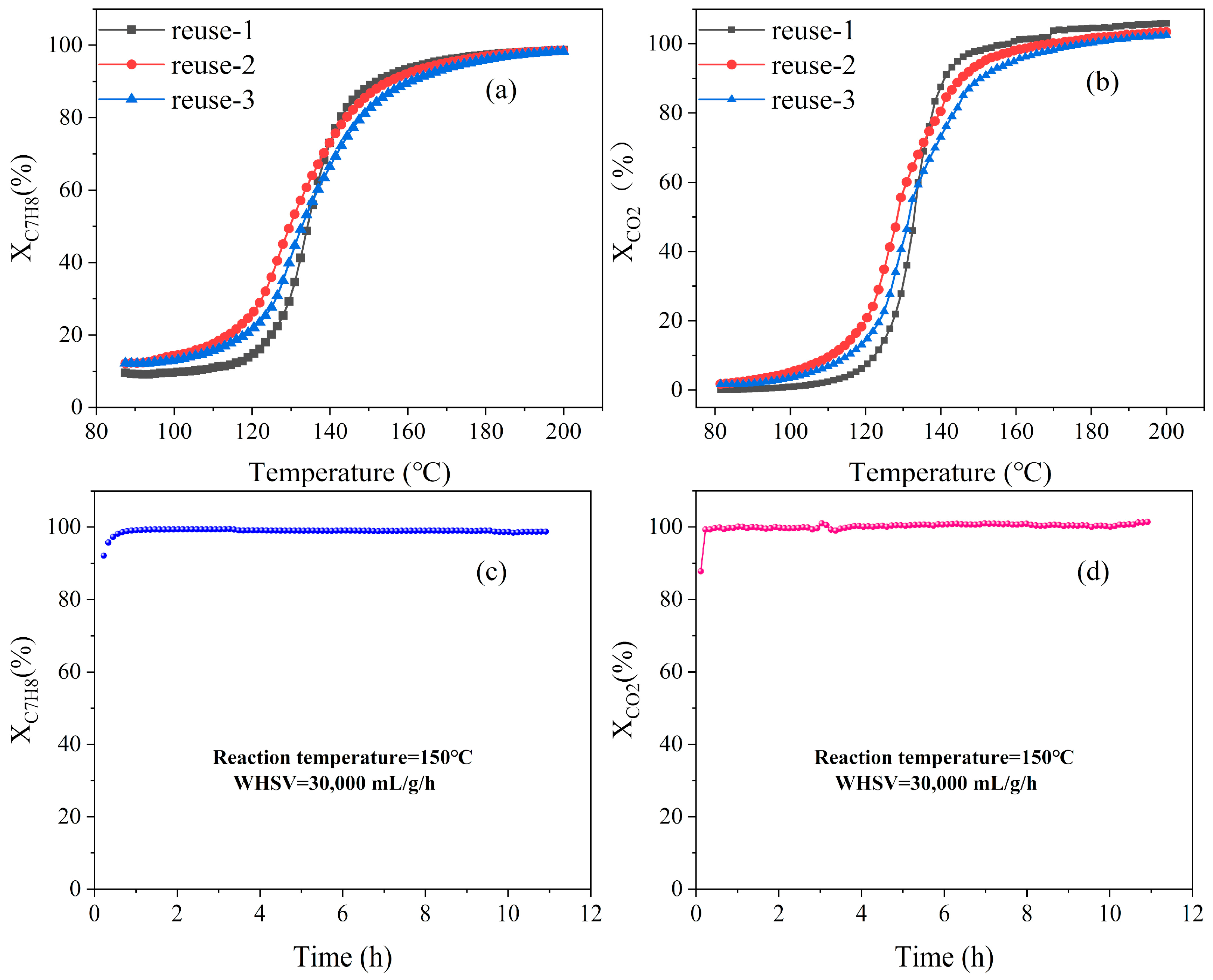 Catalysts 12 00775 g007 550