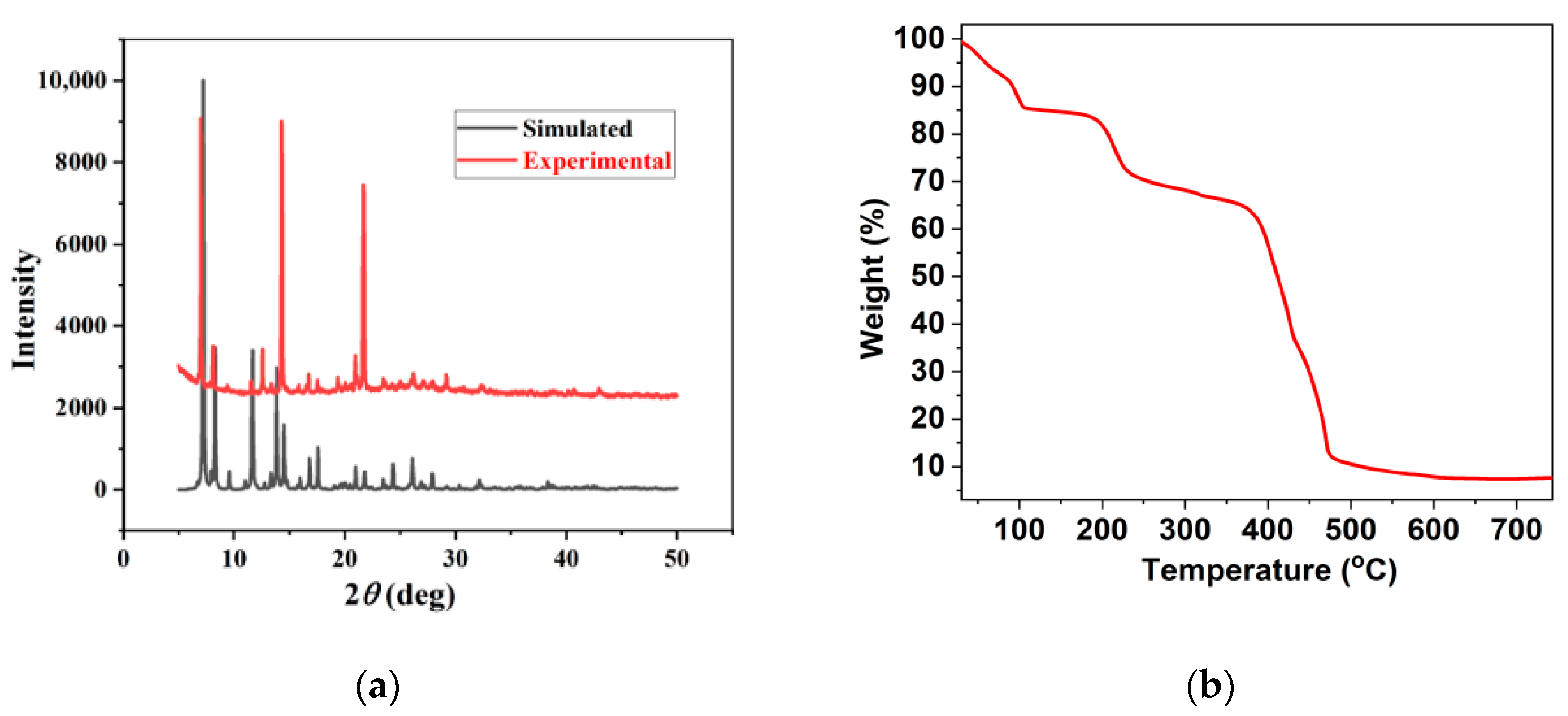 Catalysts 12 00777 g002 550