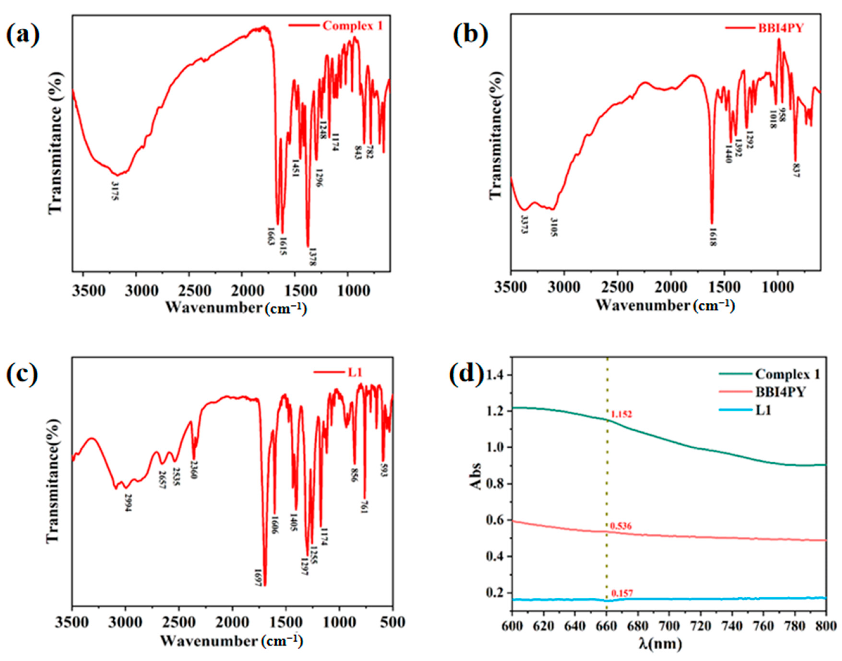 Catalysts 12 00777 g003 550