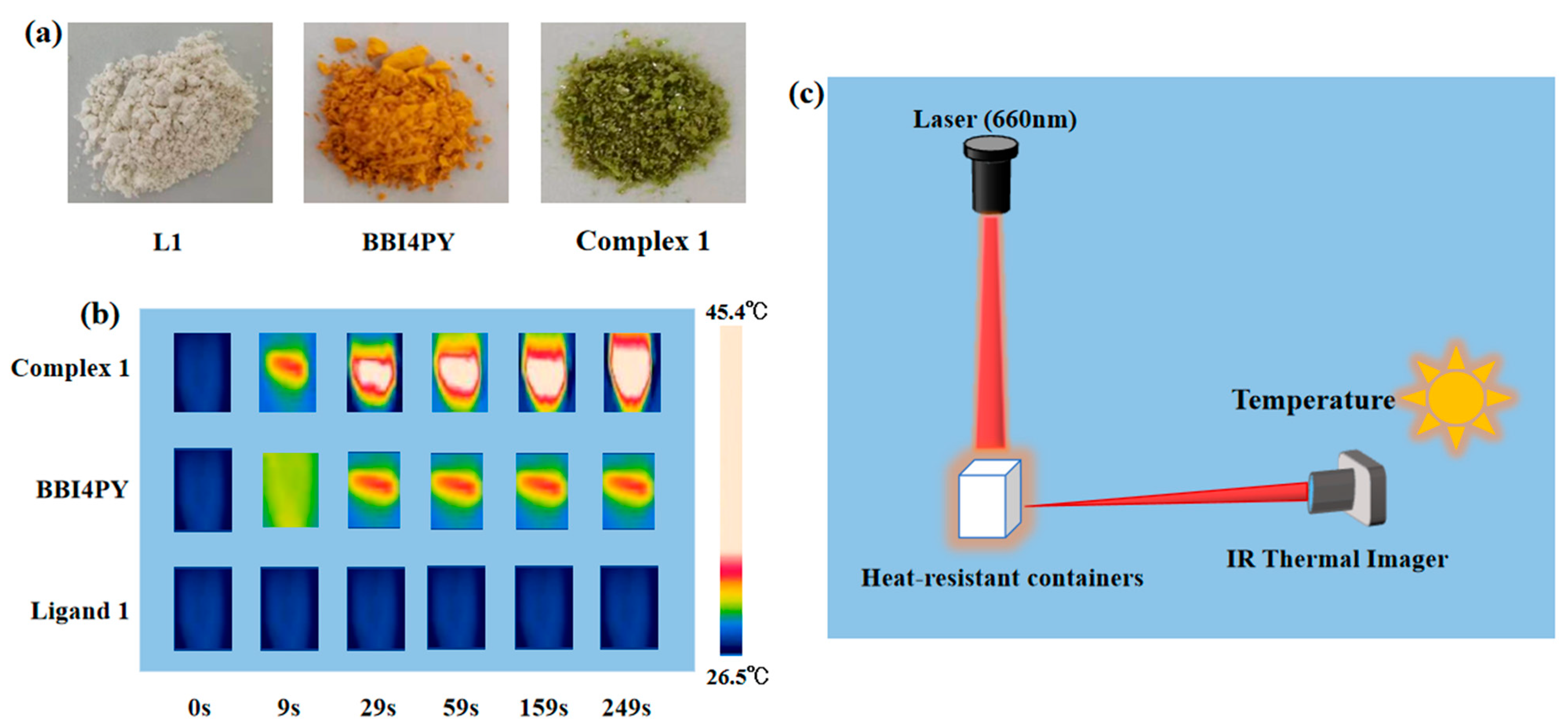 Catalysts 12 00777 g004 550