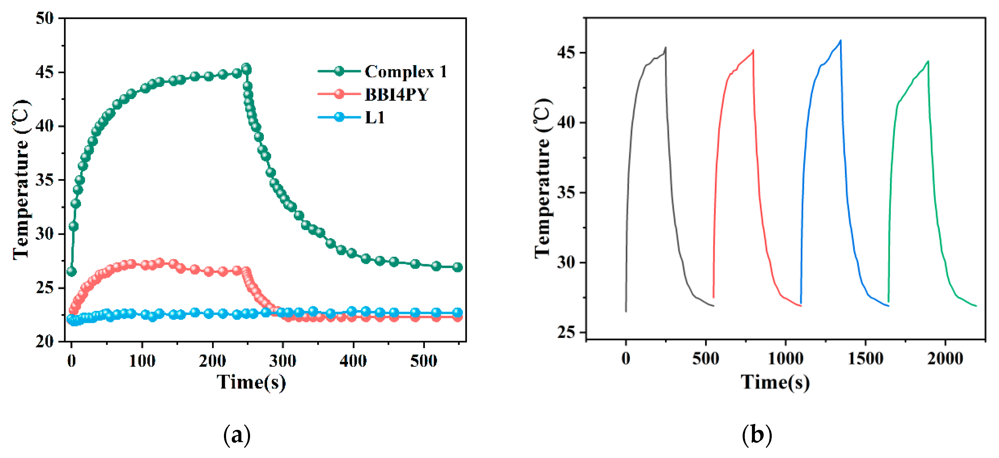 Catalysts 12 00777 g005 550