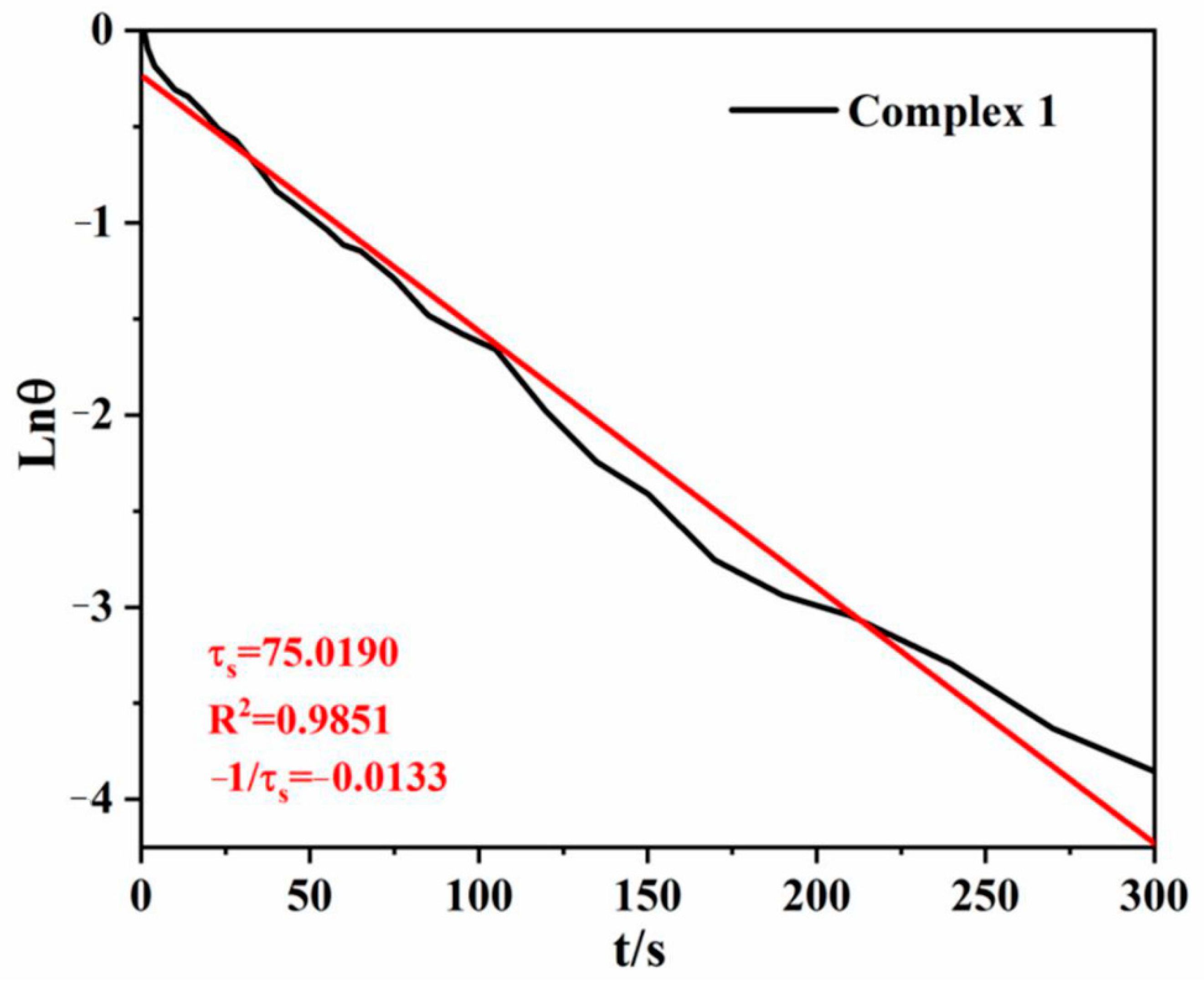 Catalysts 12 00777 g006 550