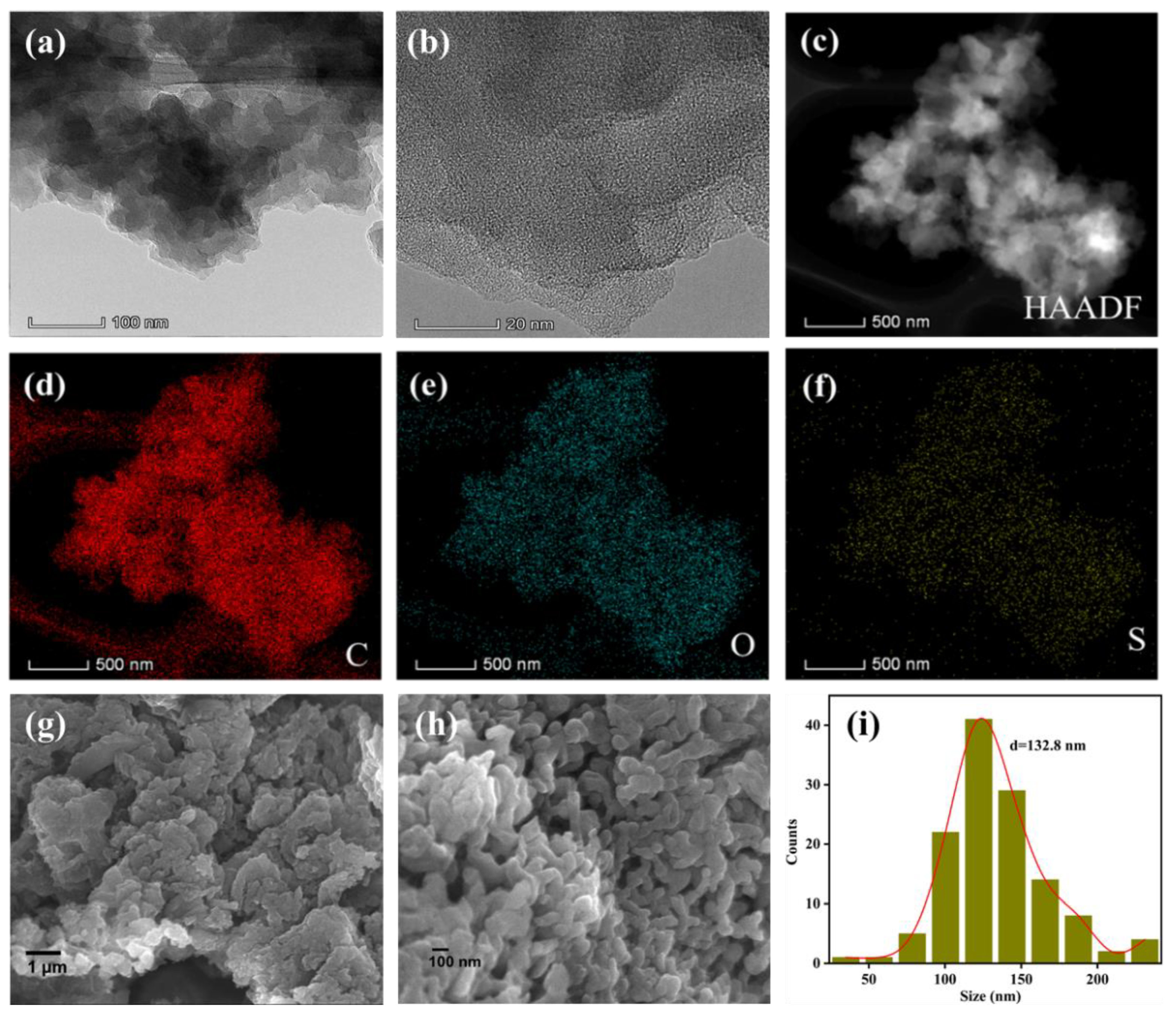 Catalysts 12 00778 g004