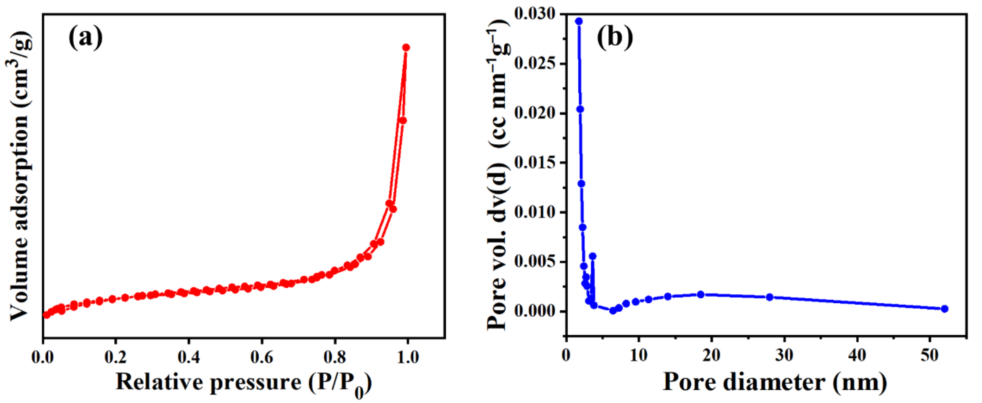 Catalysts 12 00778 g005