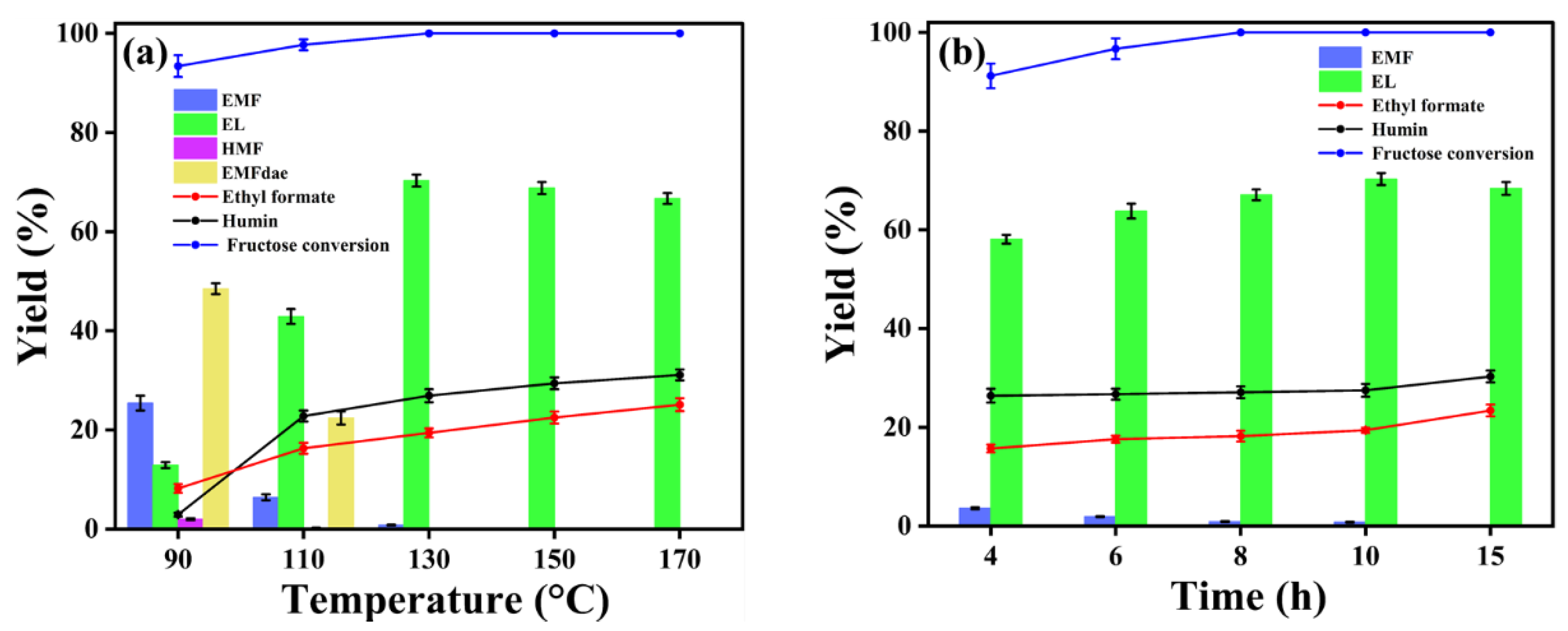 Catalysts 12 00778 g007