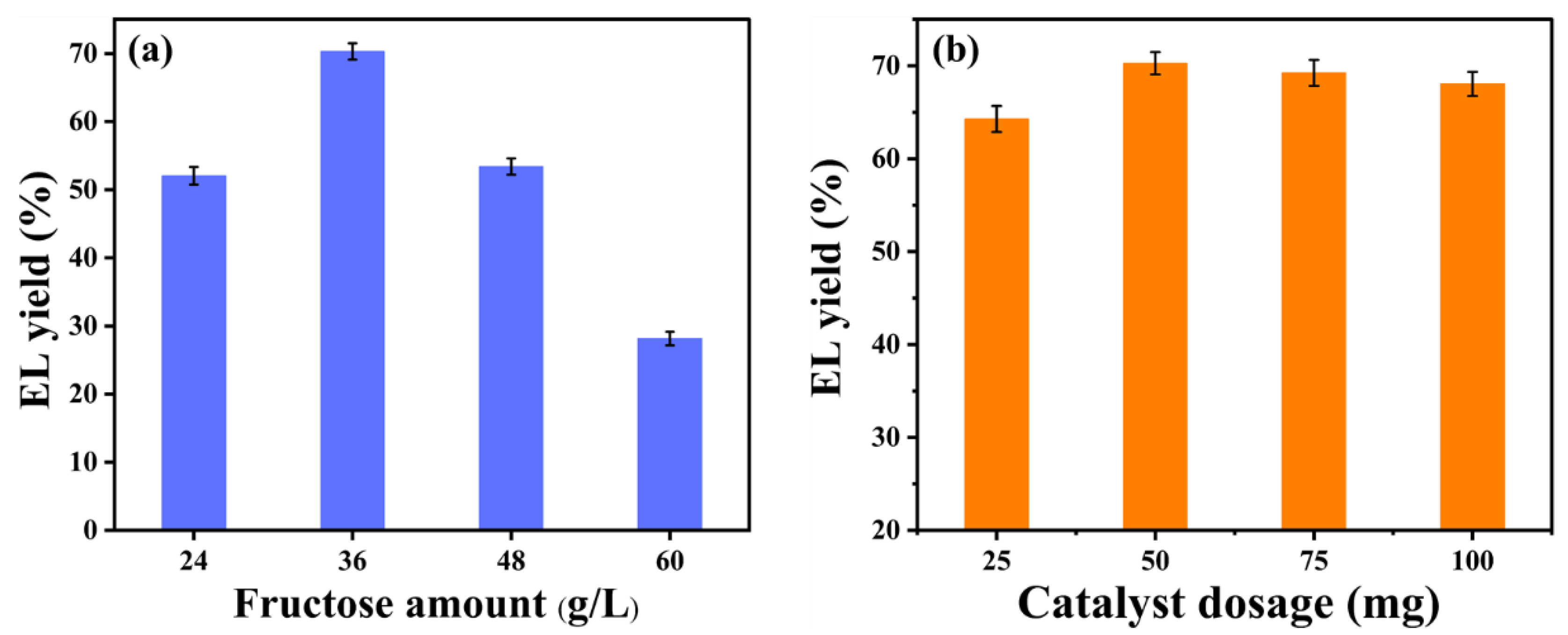 Catalysts 12 00778 g008