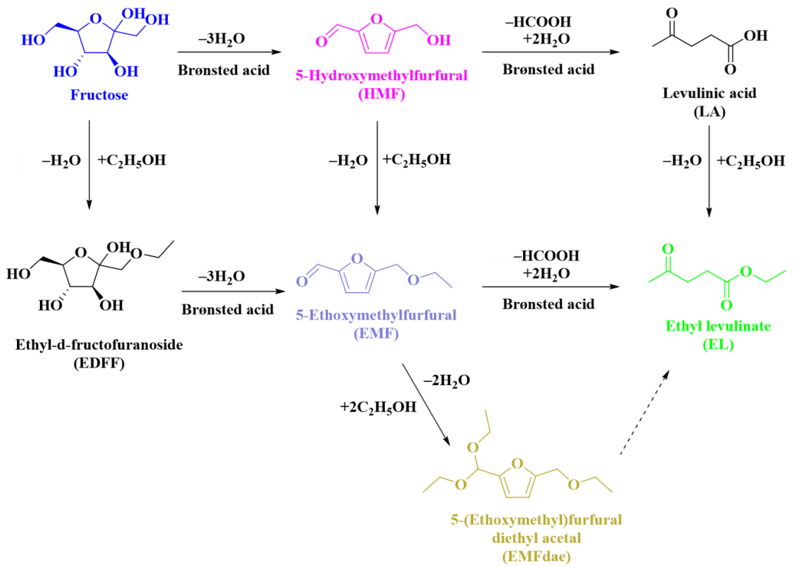 Catalysts 12 00778 sch001