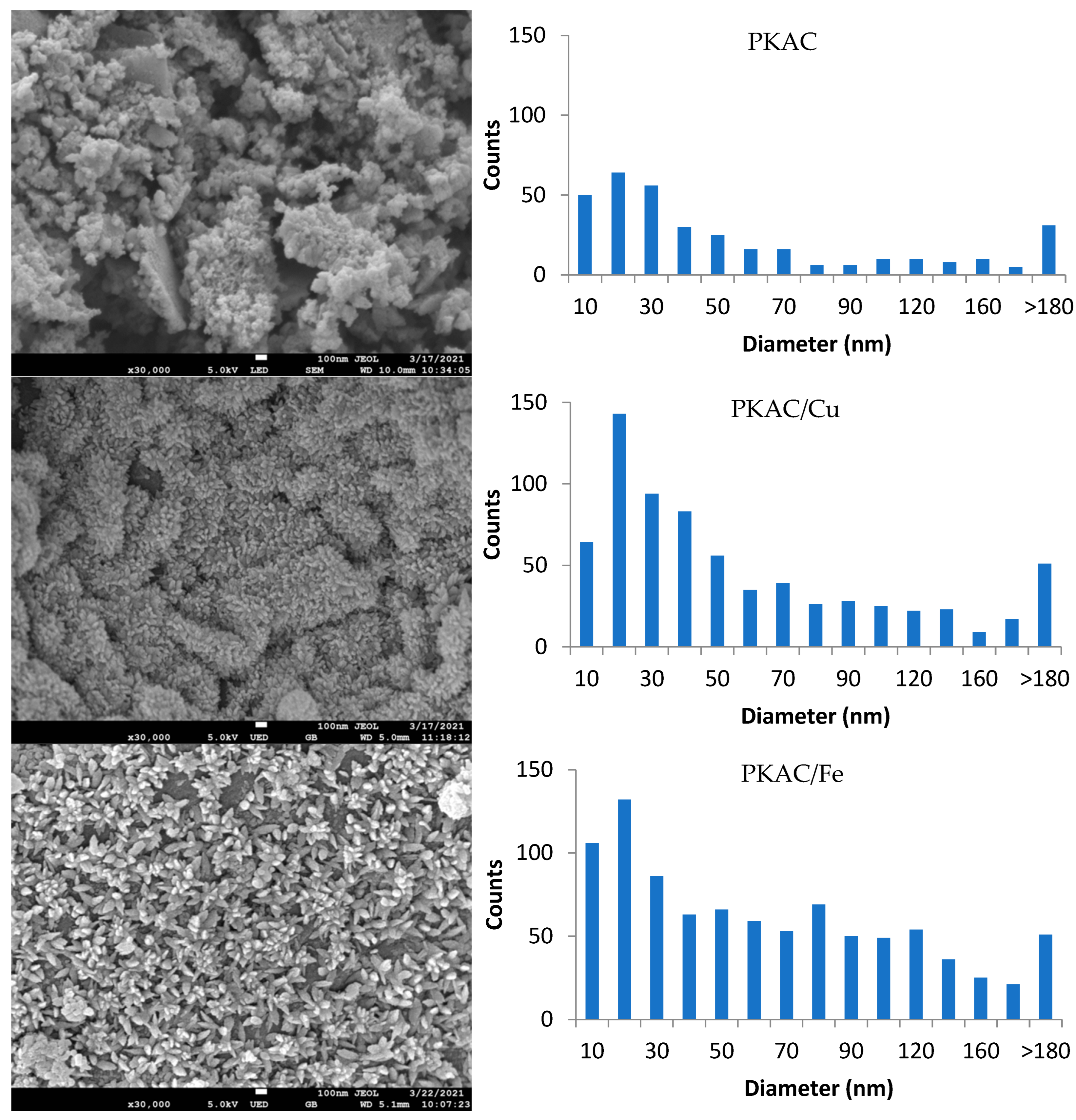 Catalysts 12 00779 g001