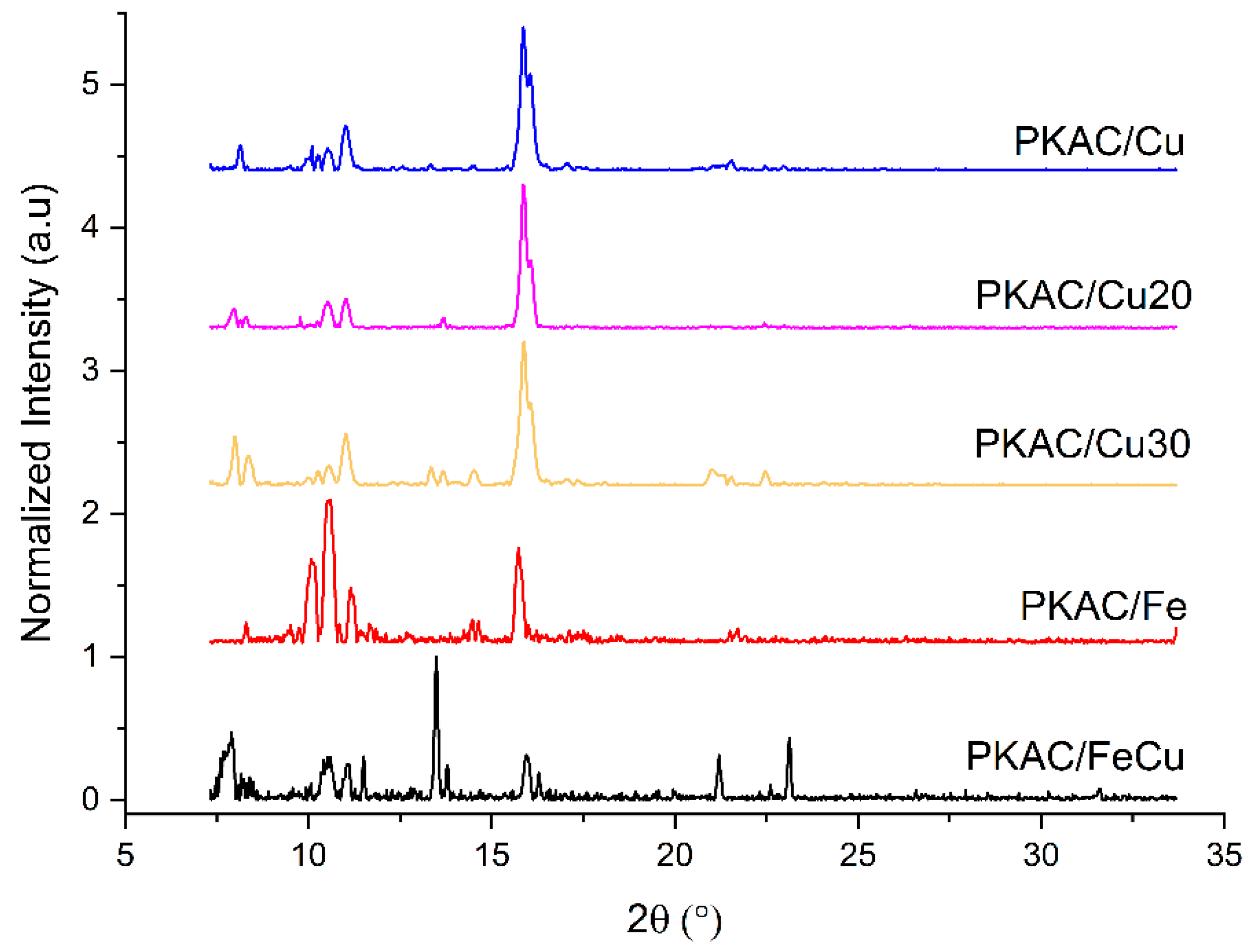 Catalysts 12 00779 g006