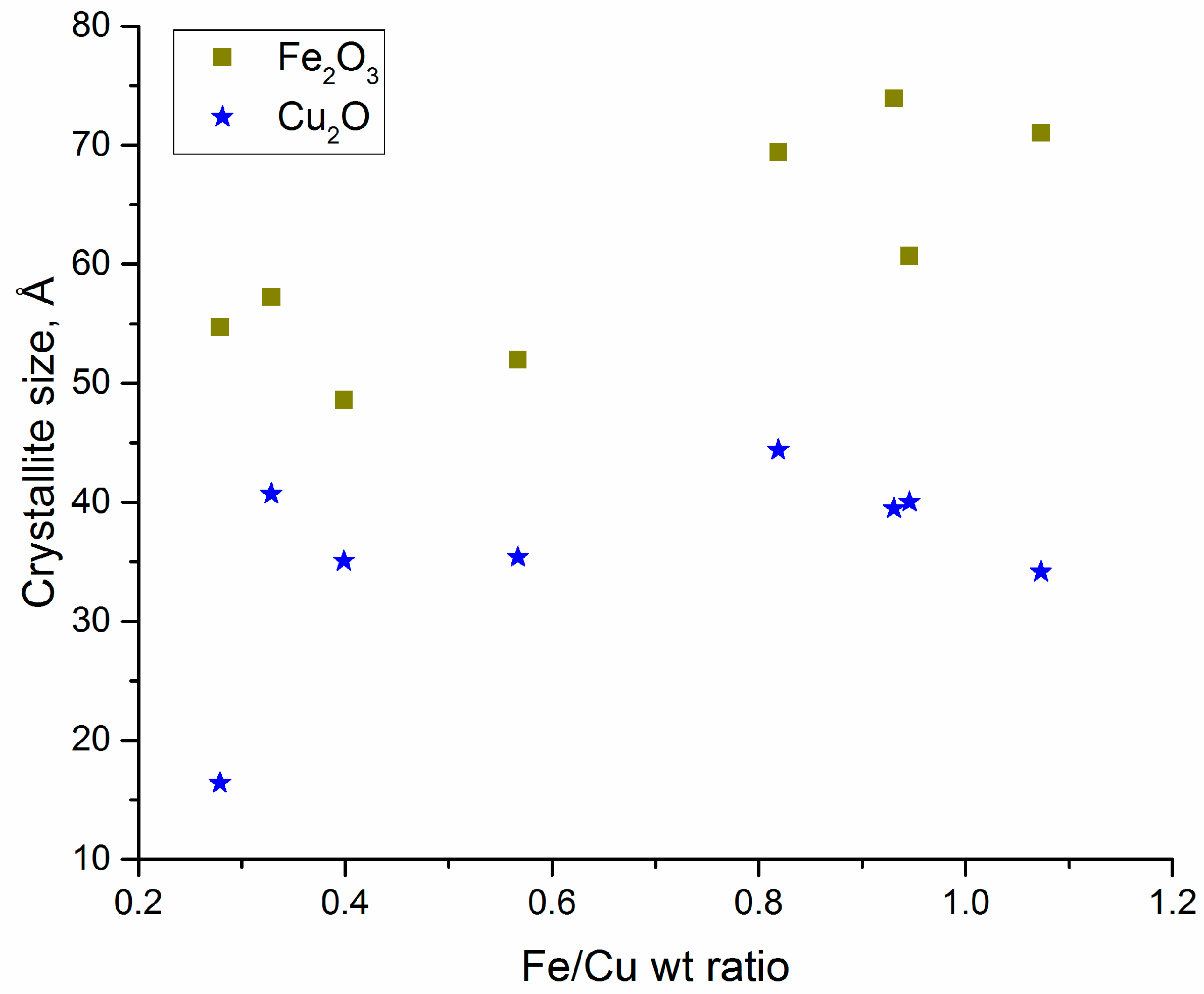 Catalysts 12 00779 g007