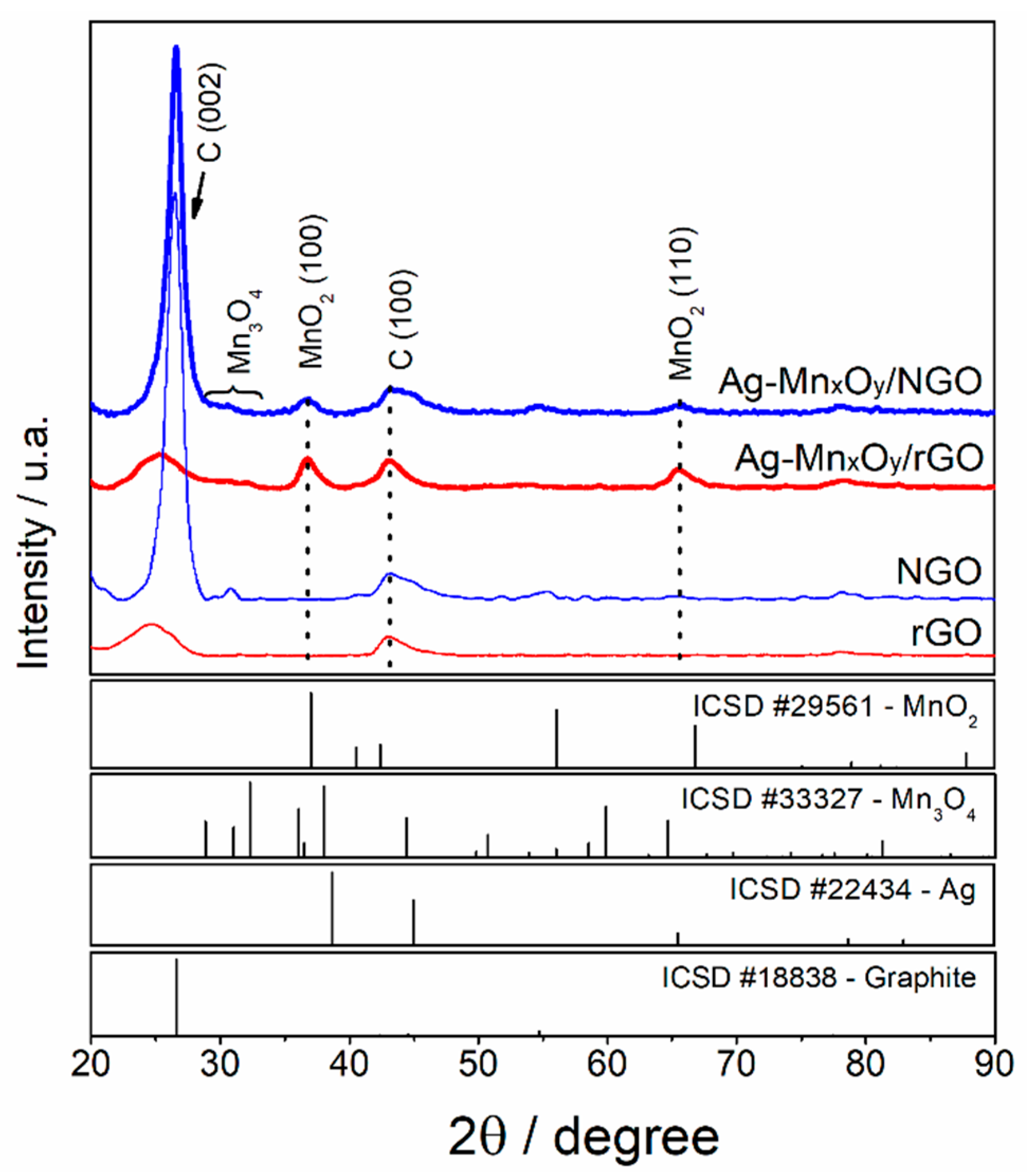 Catalysts 12 00780 g001 550