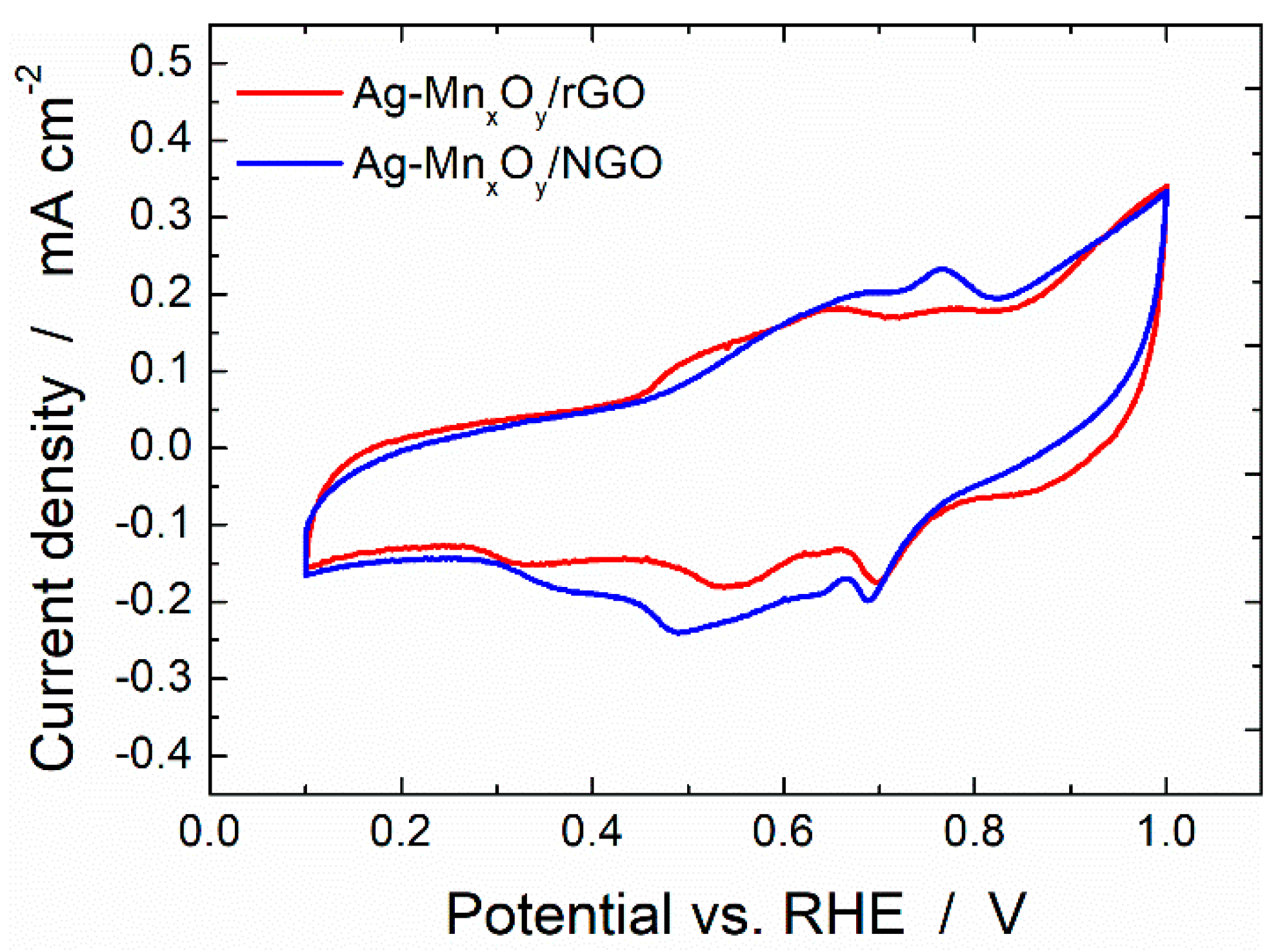 Catalysts 12 00780 g004 550