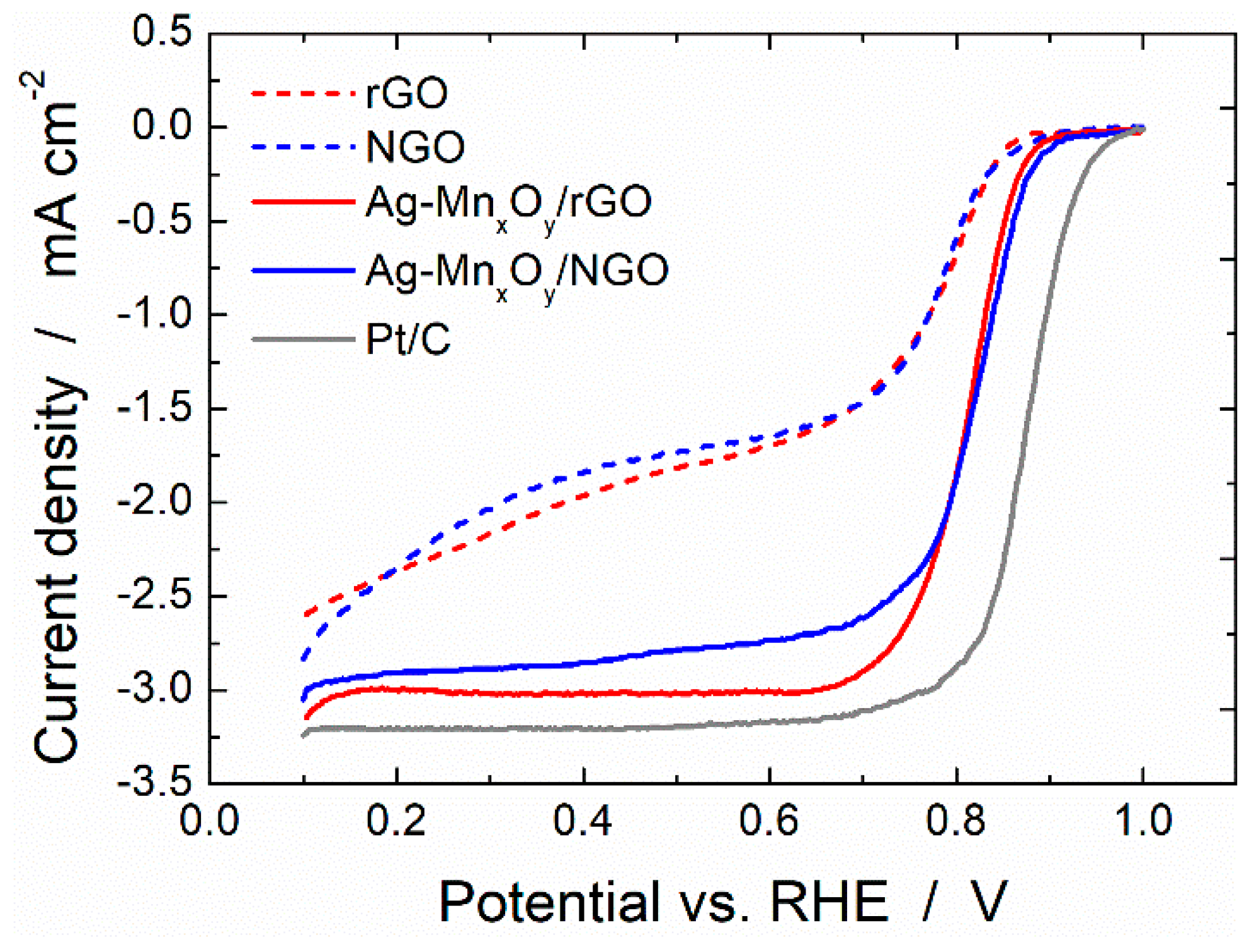 Catalysts 12 00780 g005 550