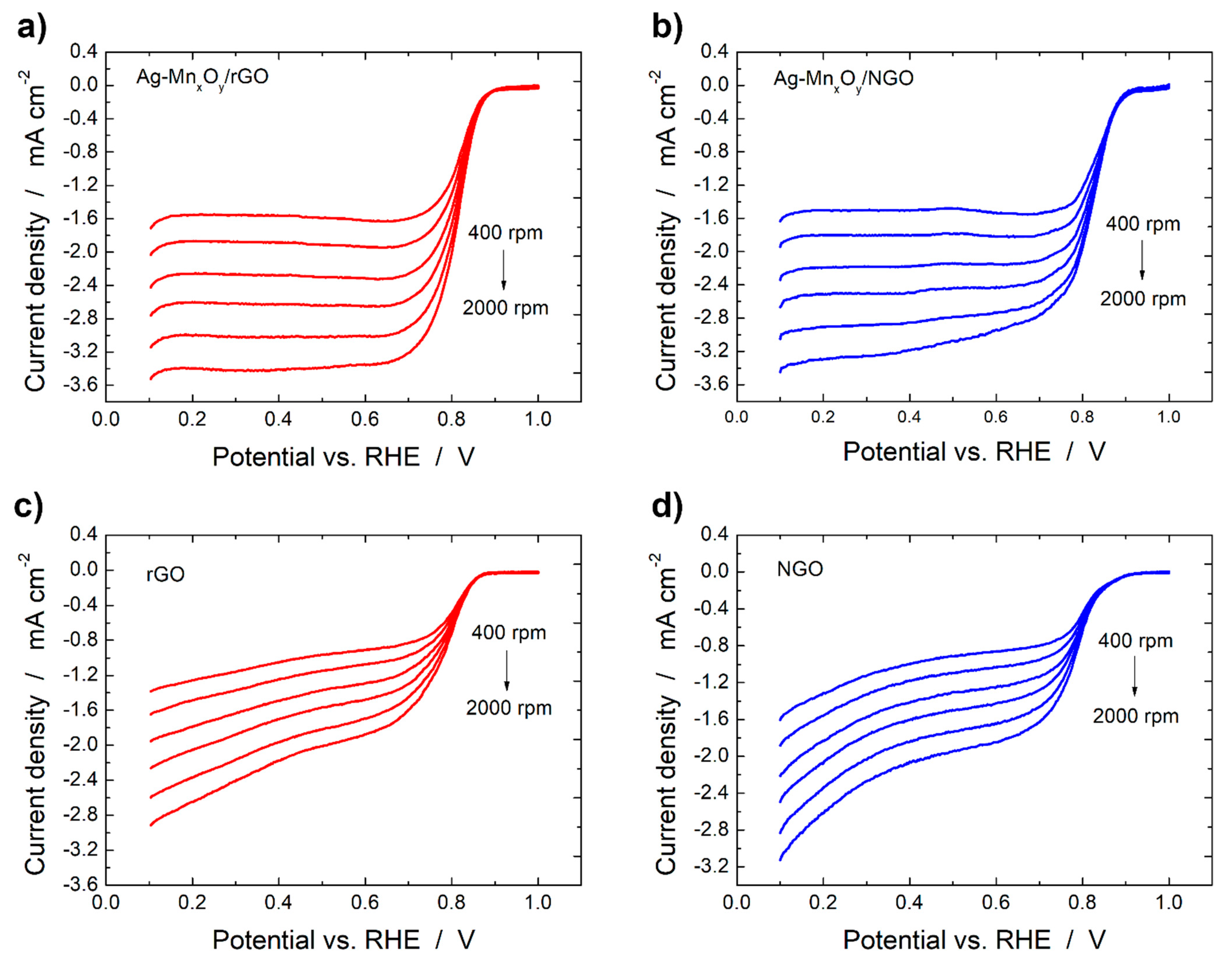 Catalysts 12 00780 g006 550