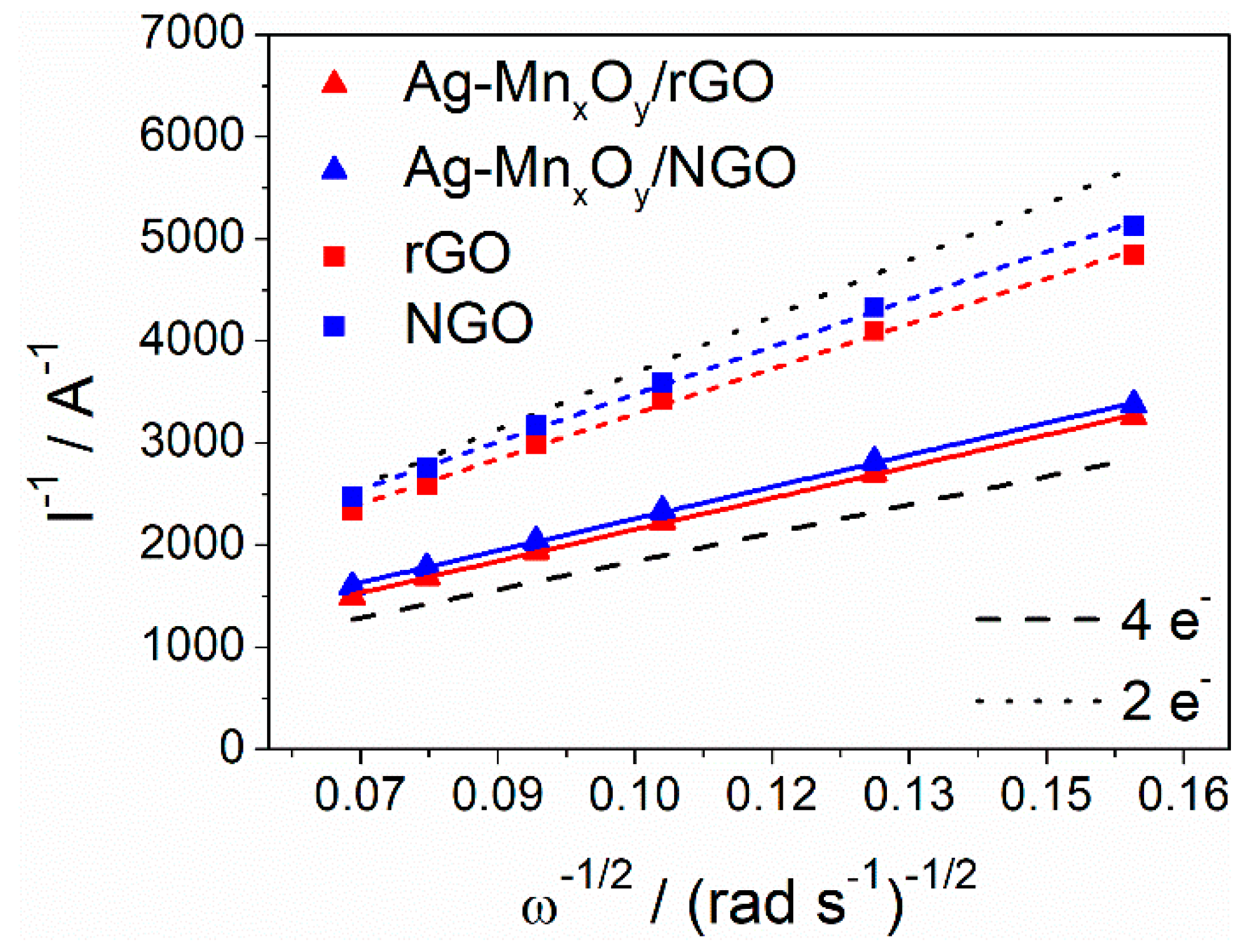 Catalysts 12 00780 g007 550