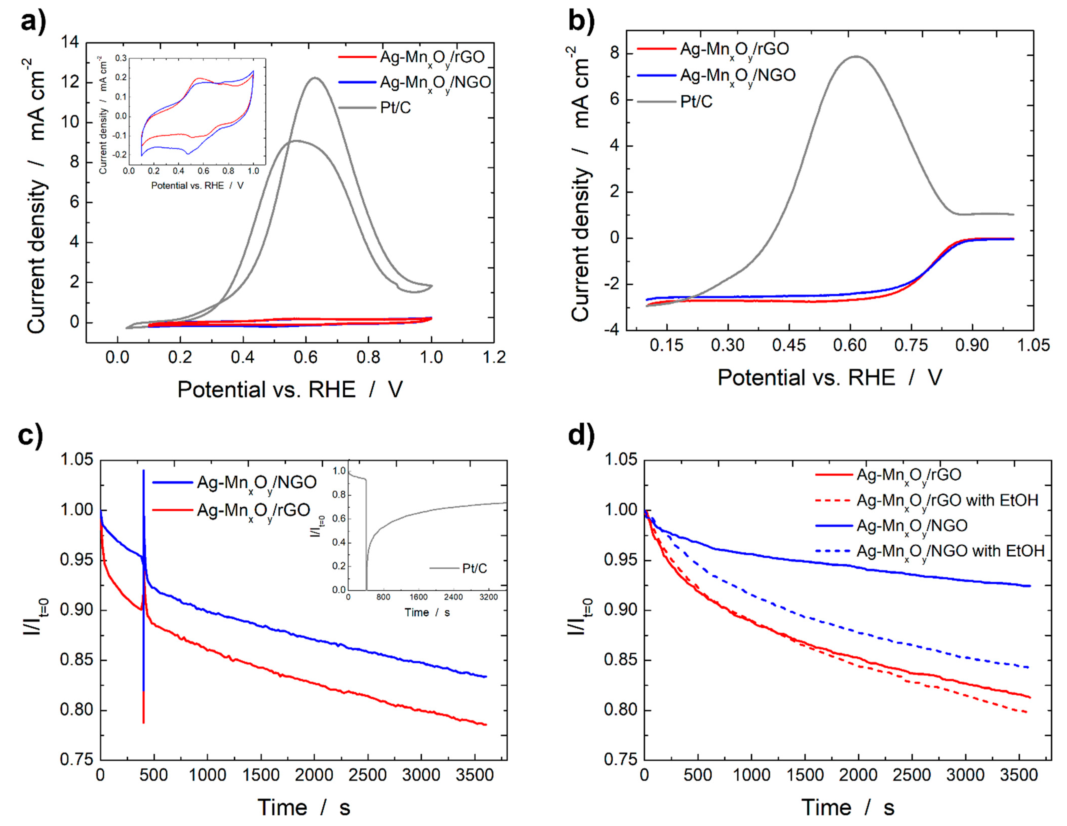 Catalysts 12 00780 g008 550