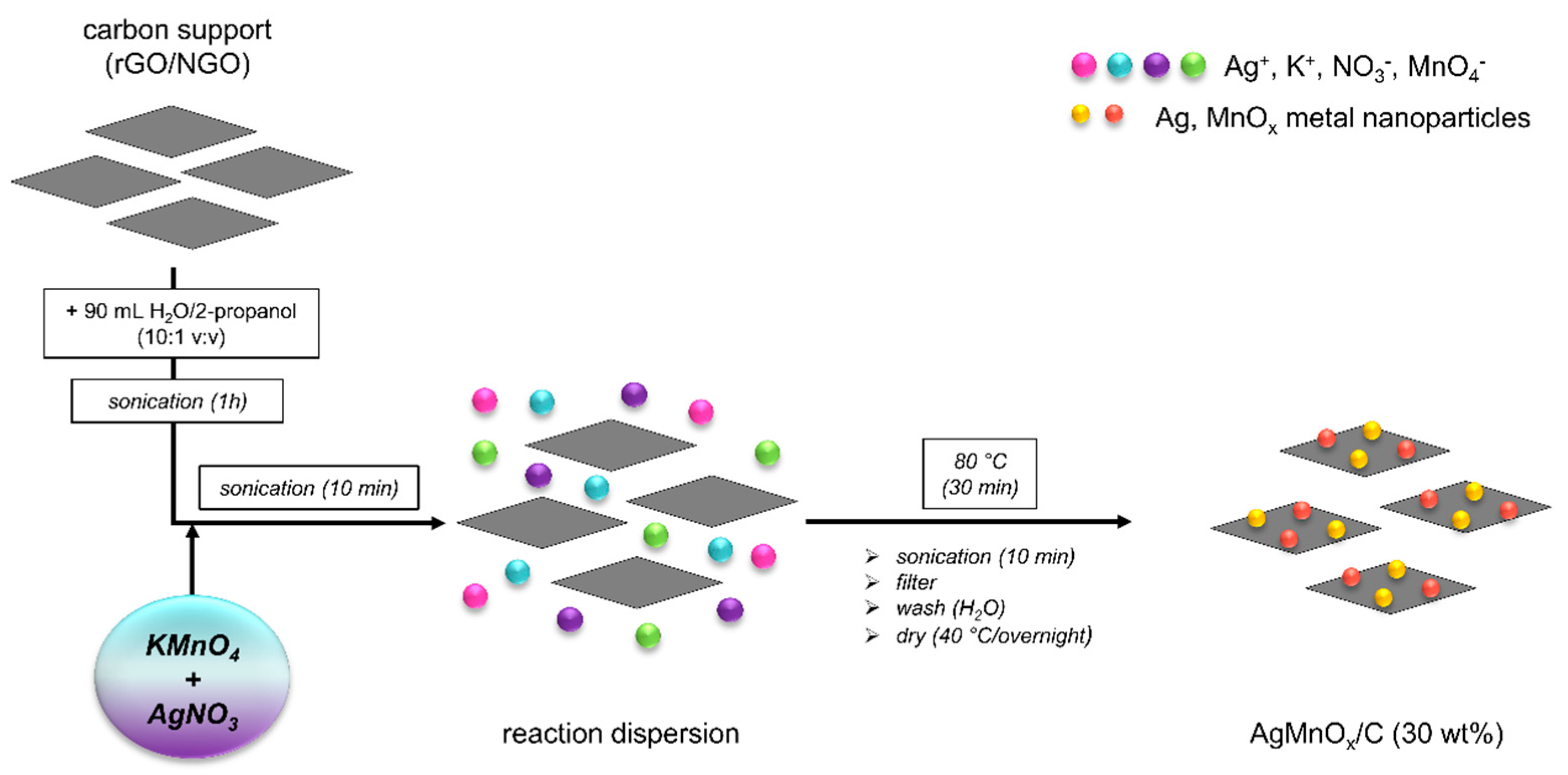 Catalysts 12 00780 sch001 550