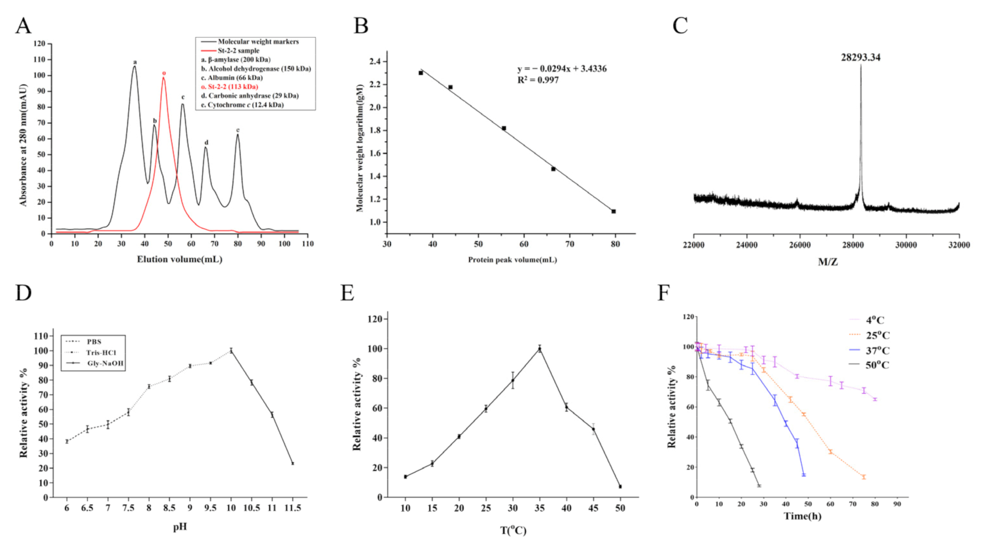 Catalysts 12 00781 g002