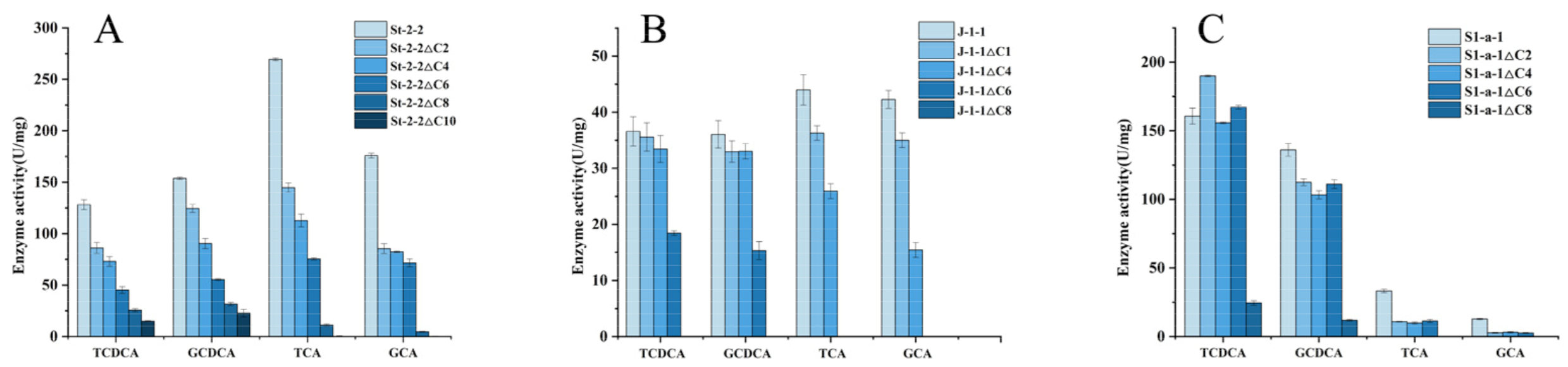 Catalysts 12 00781 g003