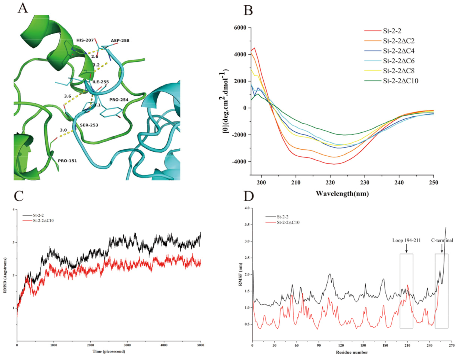 Catalysts 12 00781 g004