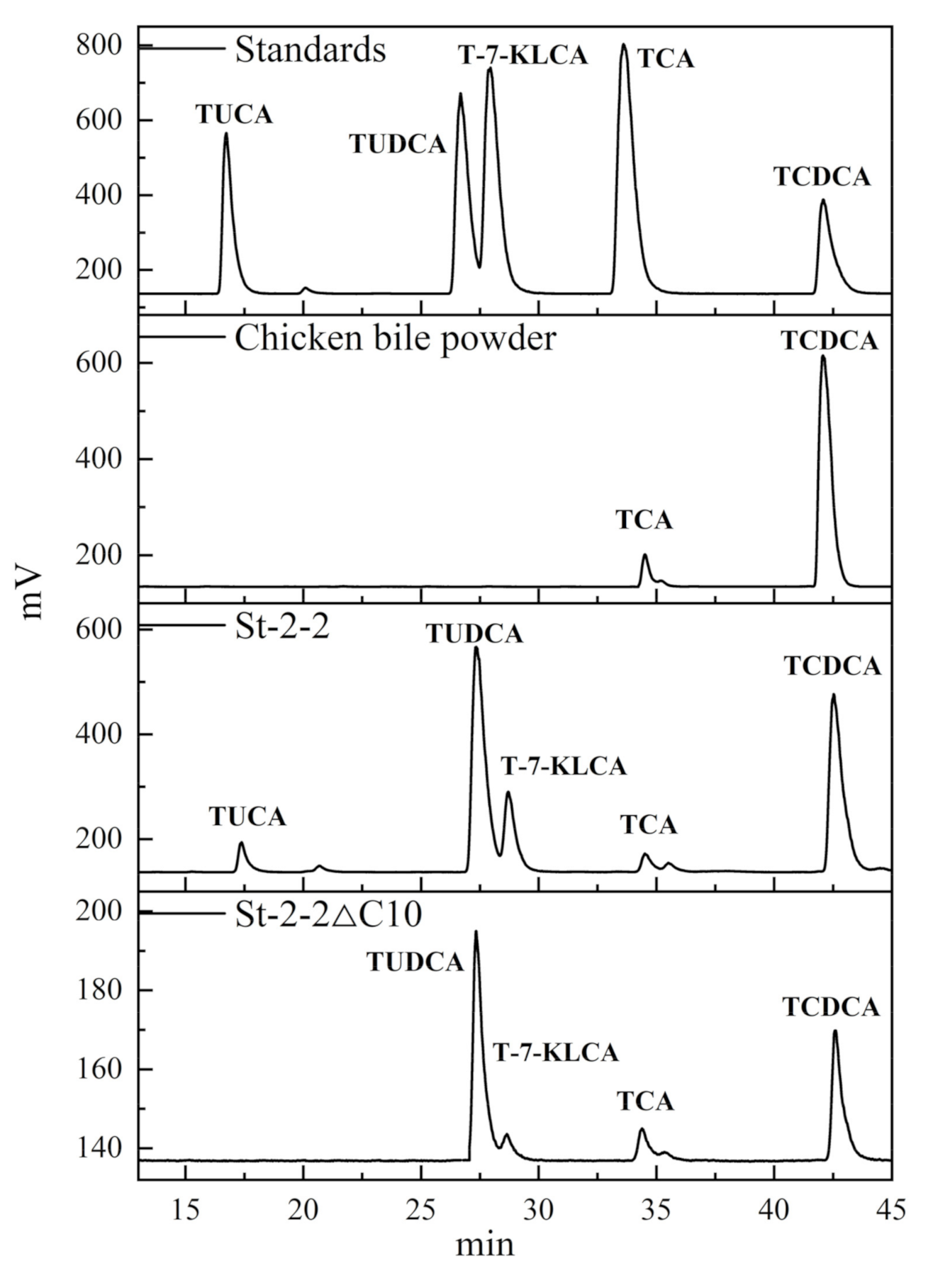 Catalysts 12 00781 g006