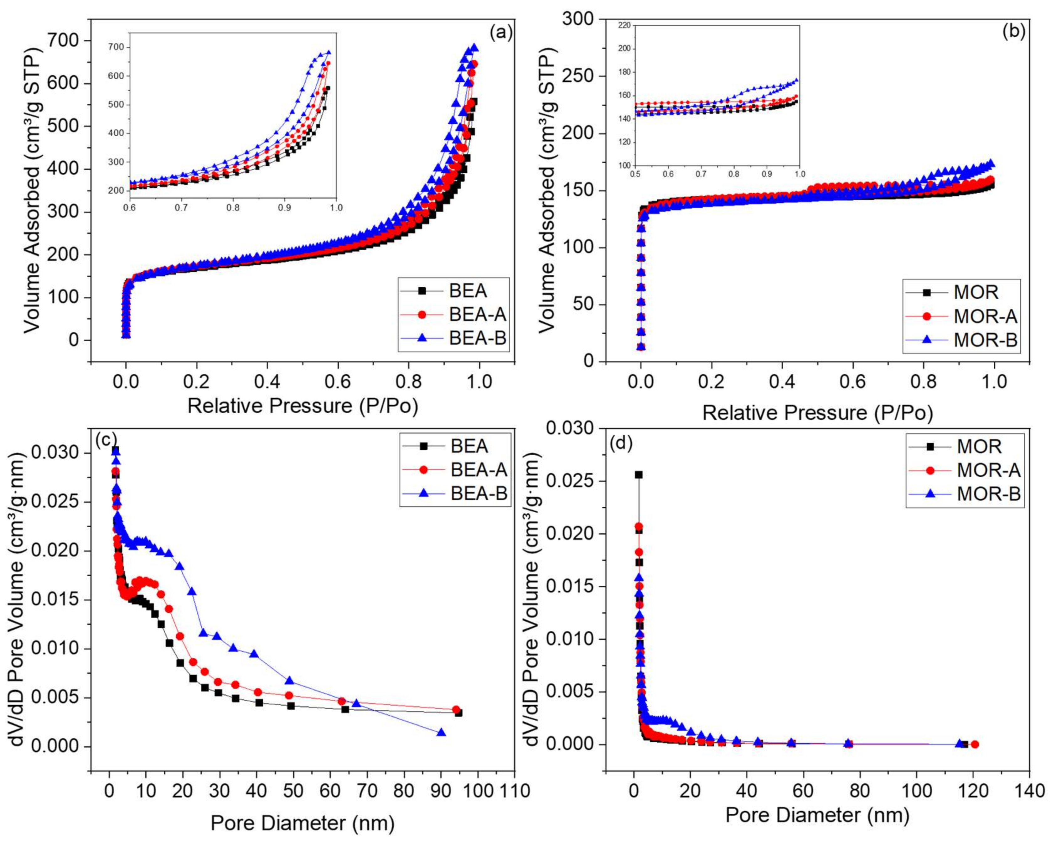 Catalysts 12 00783 g002